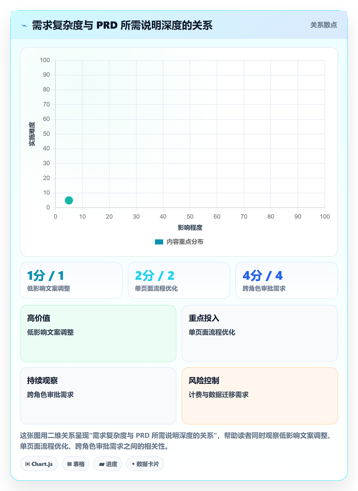 产品需求PRD教程：产品经理落地方案，避坑指南