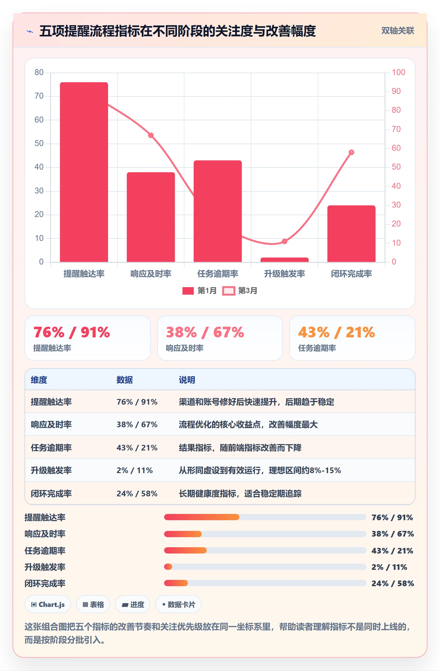 到期提醒流程与规范:跨部门团队任务提醒流程优化关键指标
