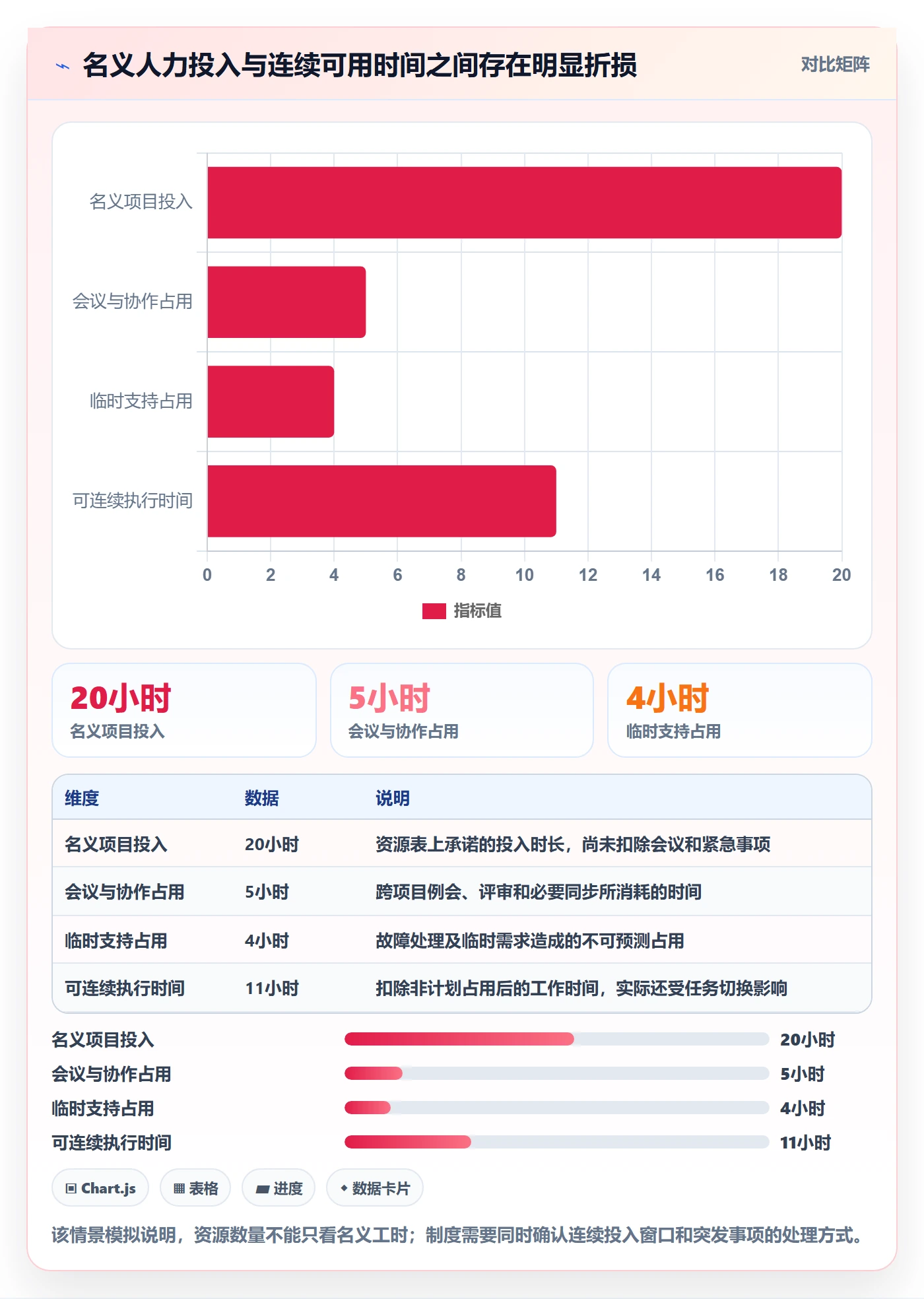 岗位怎么做？项目负责人制度设计：资源管理从0到1