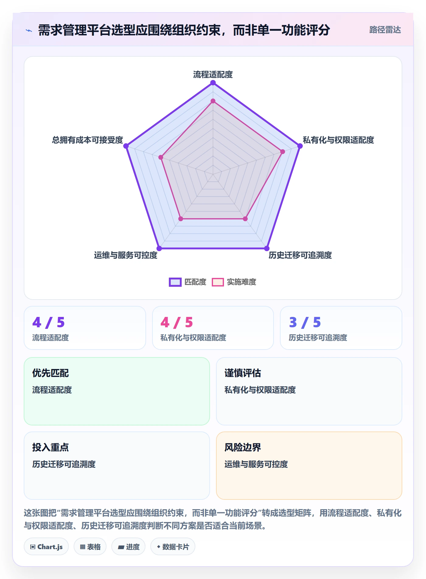 需求优先级管理方法大全:项目负责人需求管理入门指南落地清单