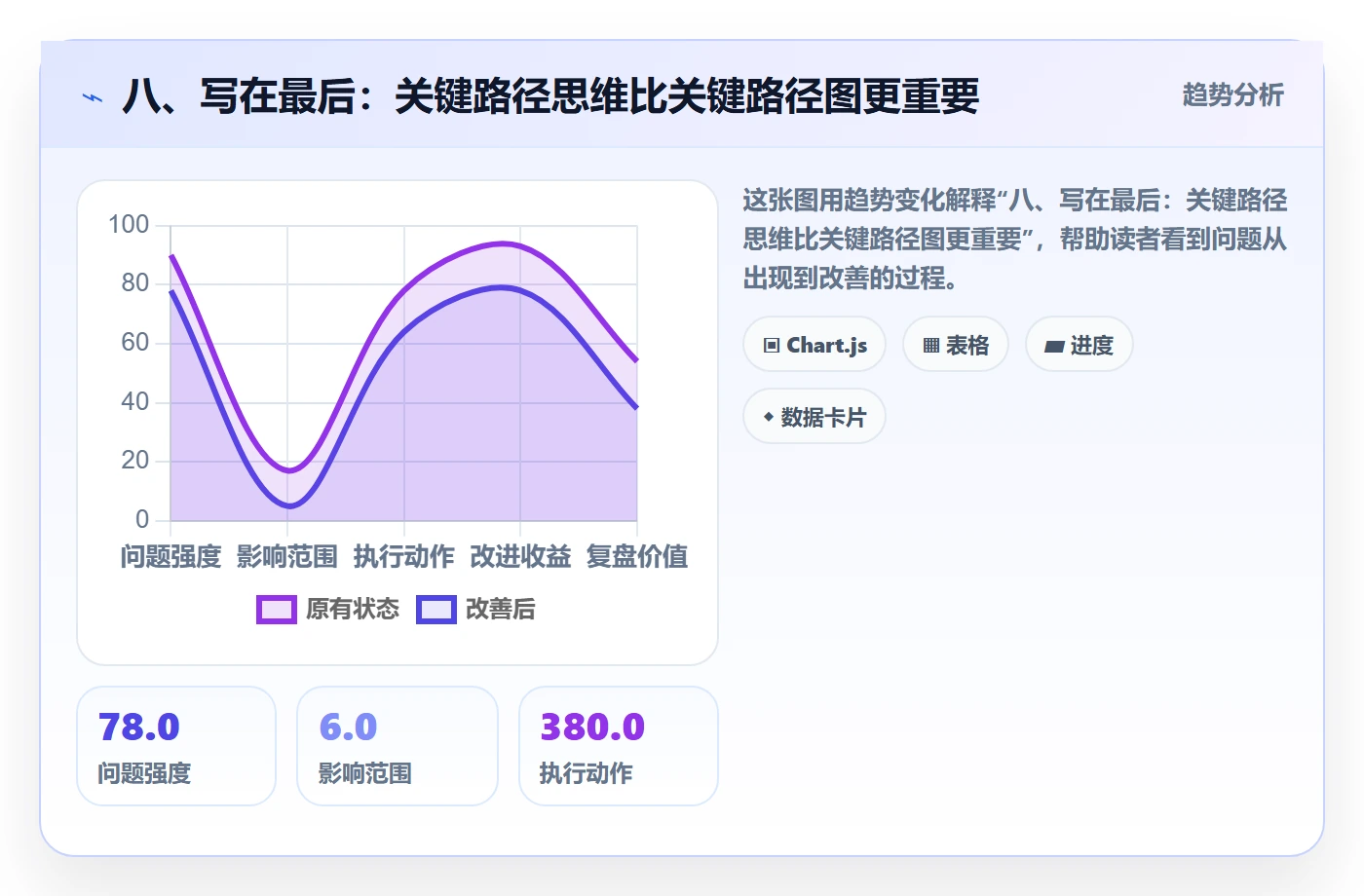 八、写在最后:关键路径思维比关键路径图更重要