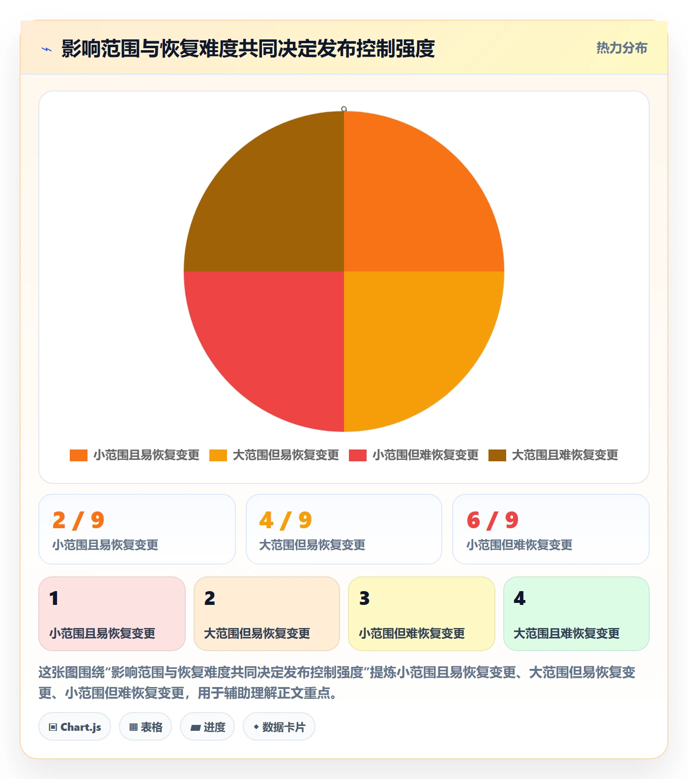 上线实操方法:实施团队提升发布管理效率的制度设计方法与模板
