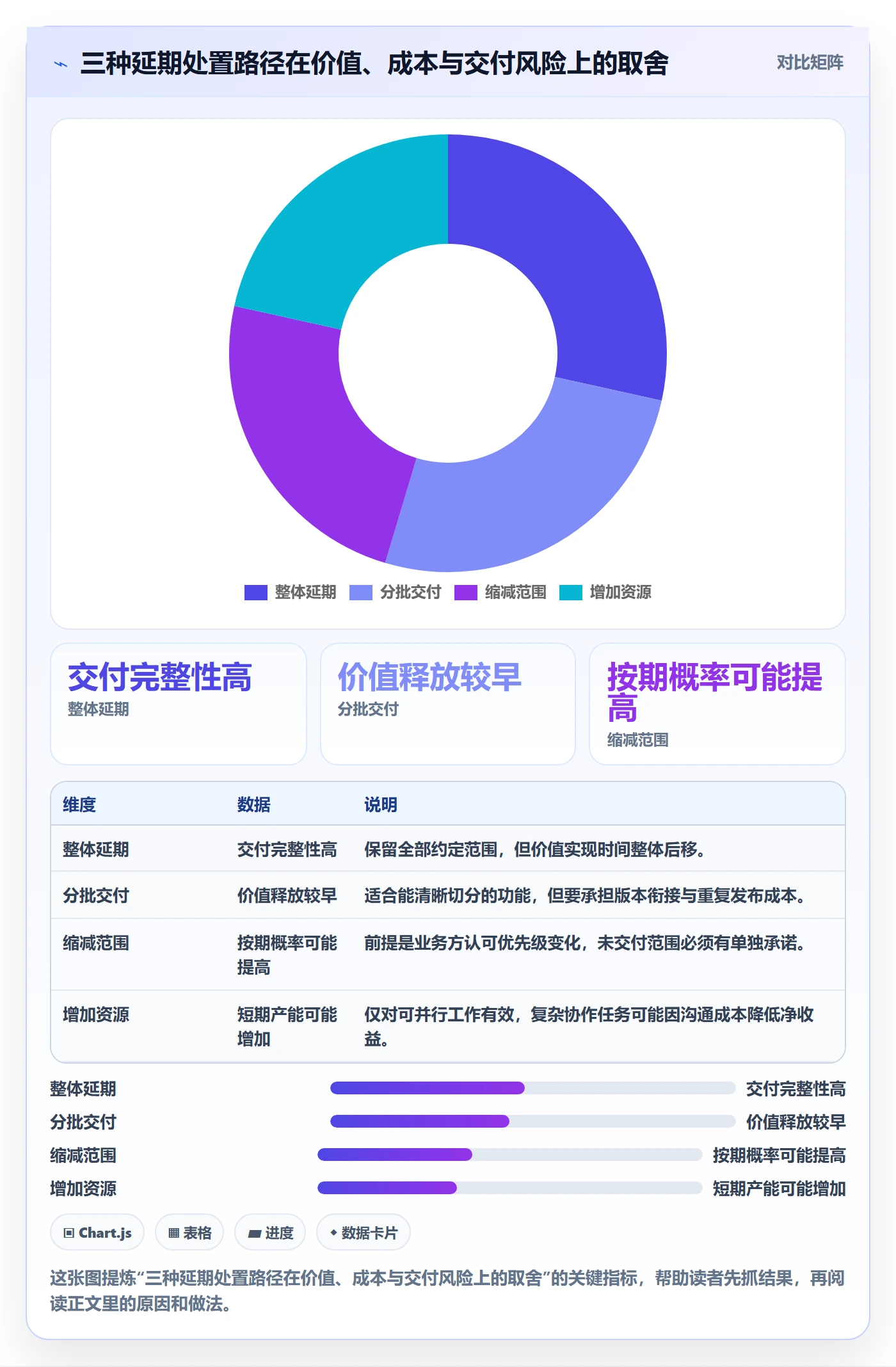 延期申请流程与规范:管理层延期管理实操方法关键指标