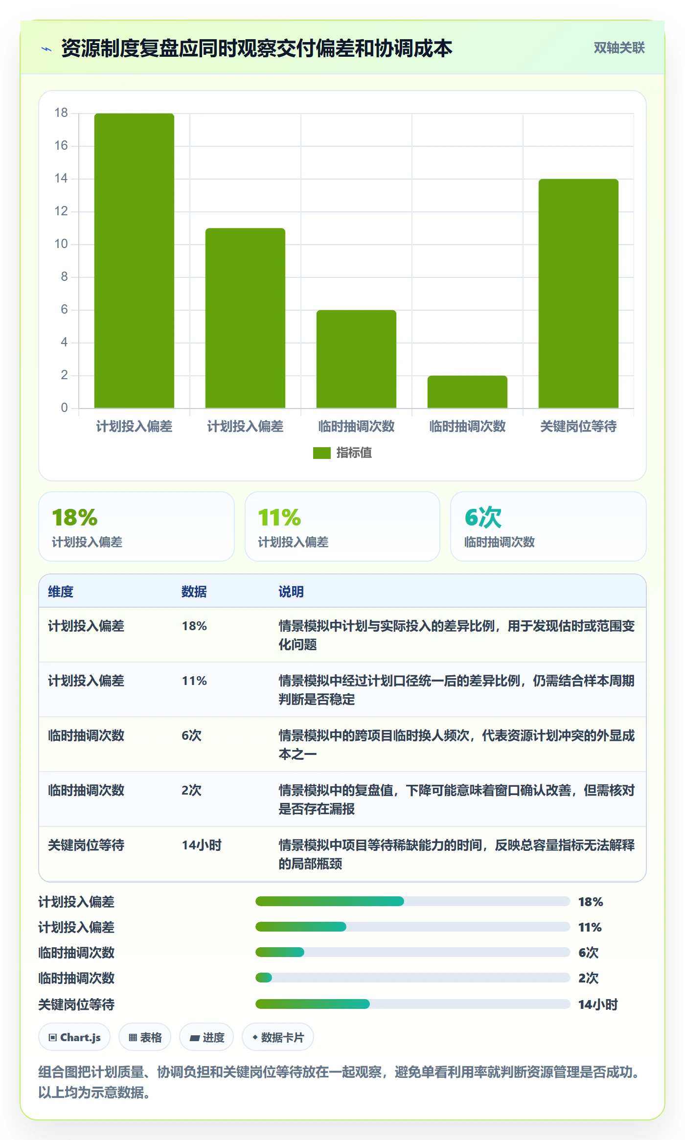 资源负载空闲资源全流程:项目经理制度设计与一文讲清