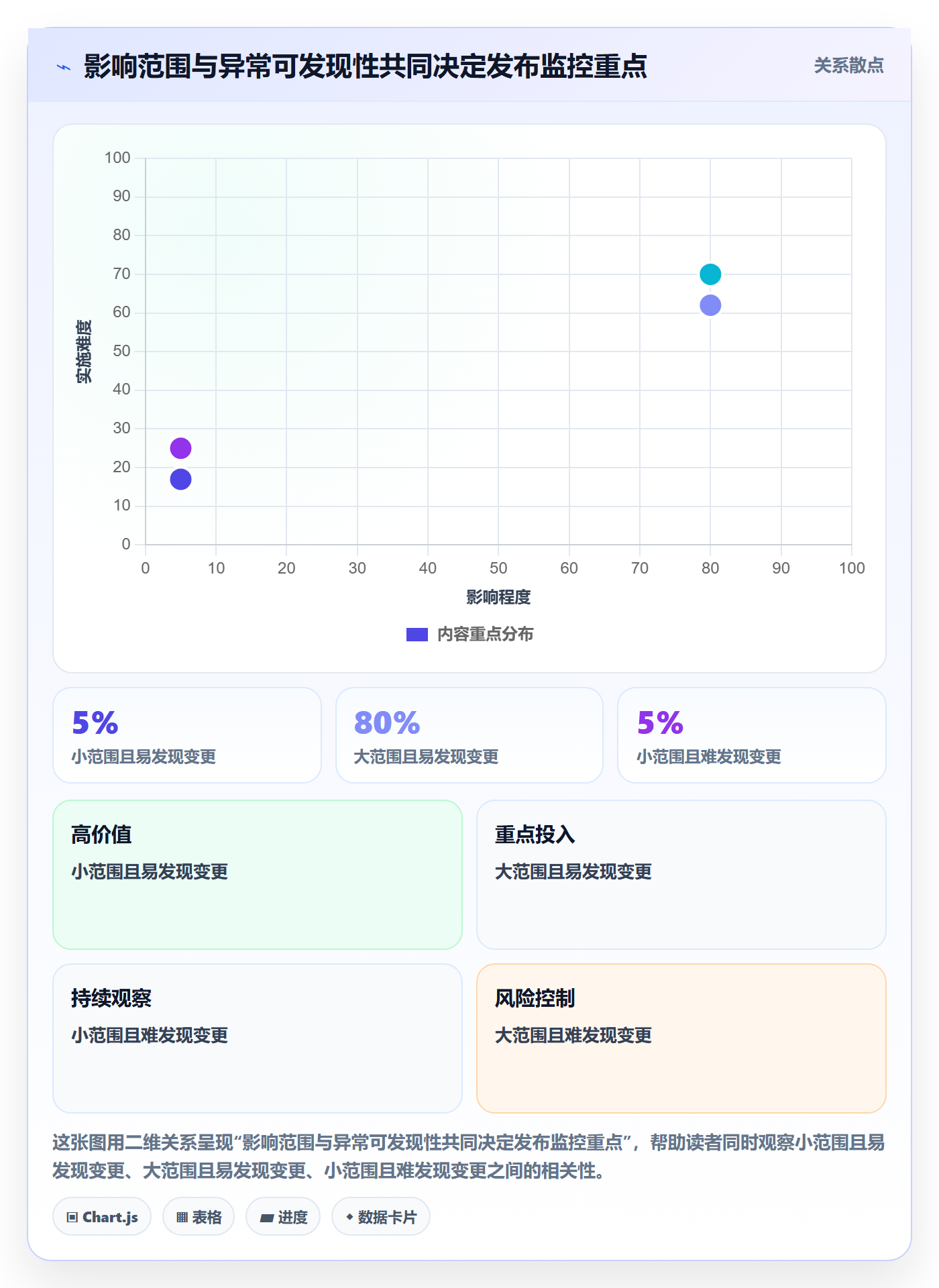 发布记录管理指南:项目成员如何做好发布管理,风险控制全流程