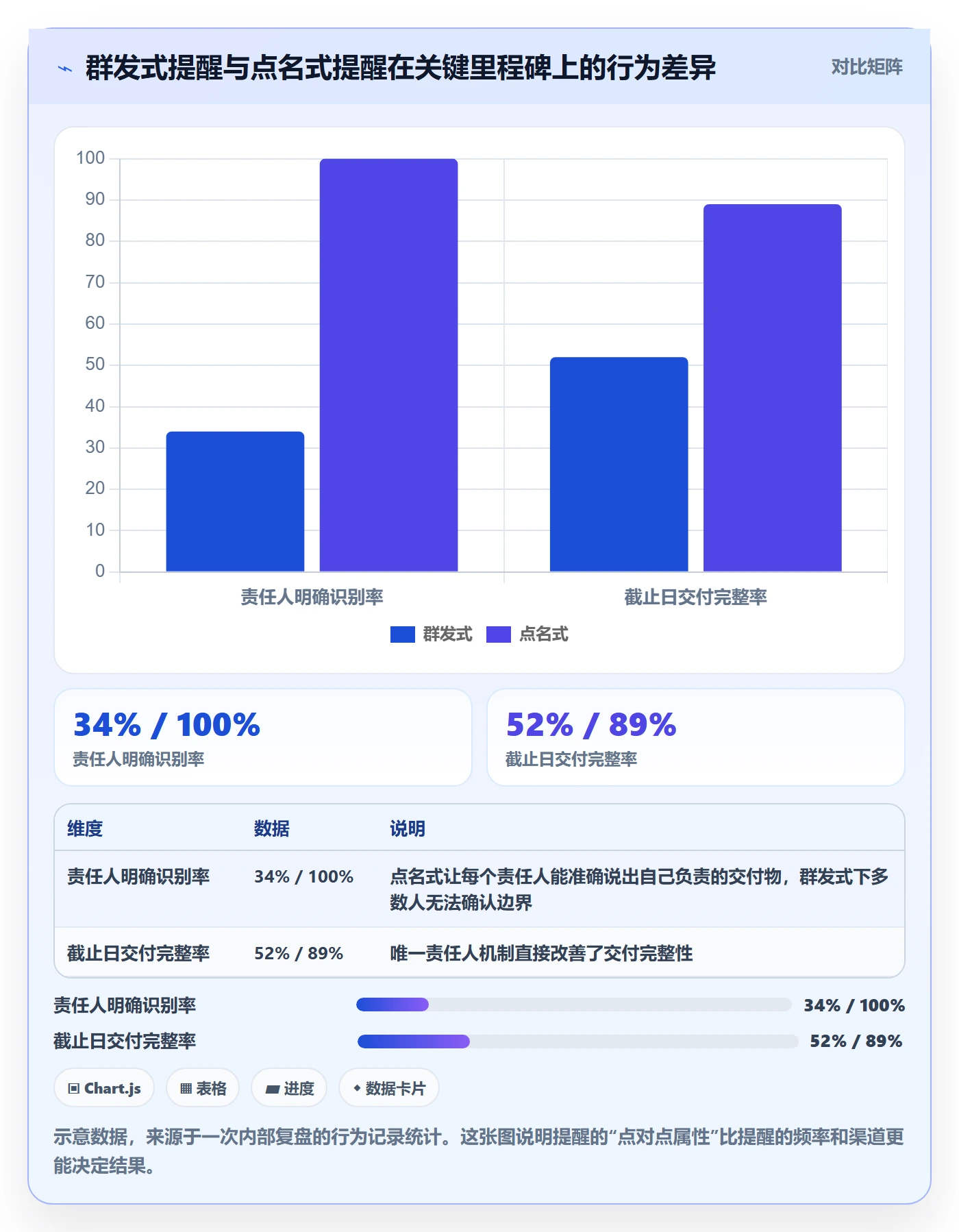 自动提醒最佳实践:PMO任务提醒流程优化,常见问题