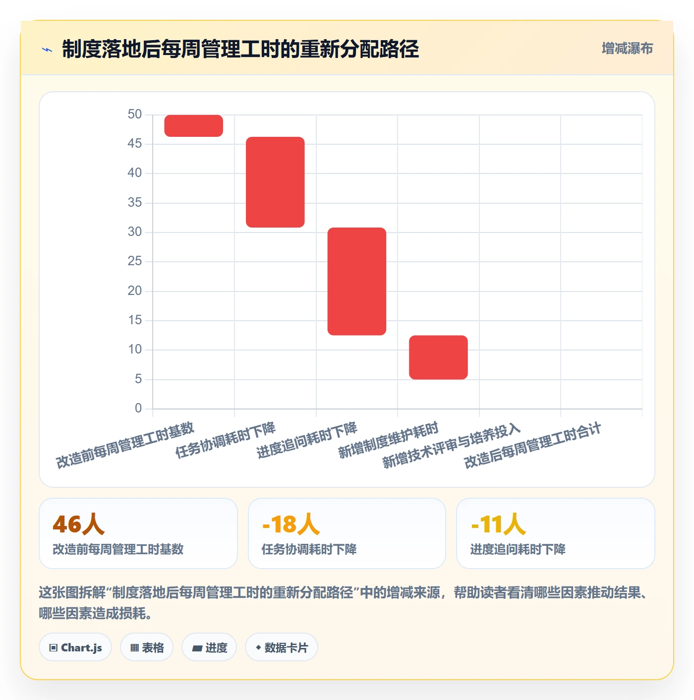 多人任务怎么做?研发团队制度设计:任务分派从0到1