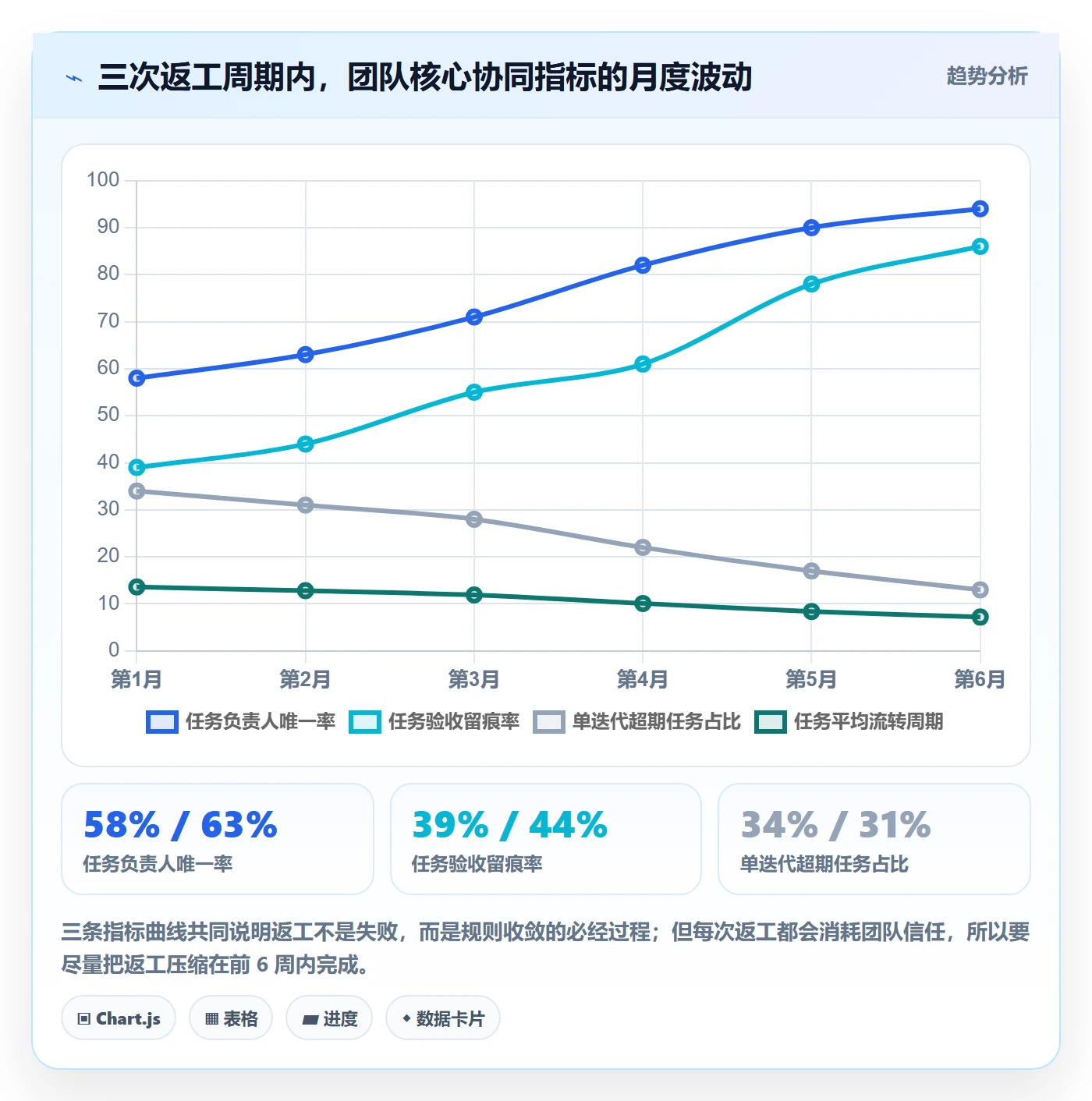 负责人落地方案:研发团队开展任务管理的协同管理案例解析