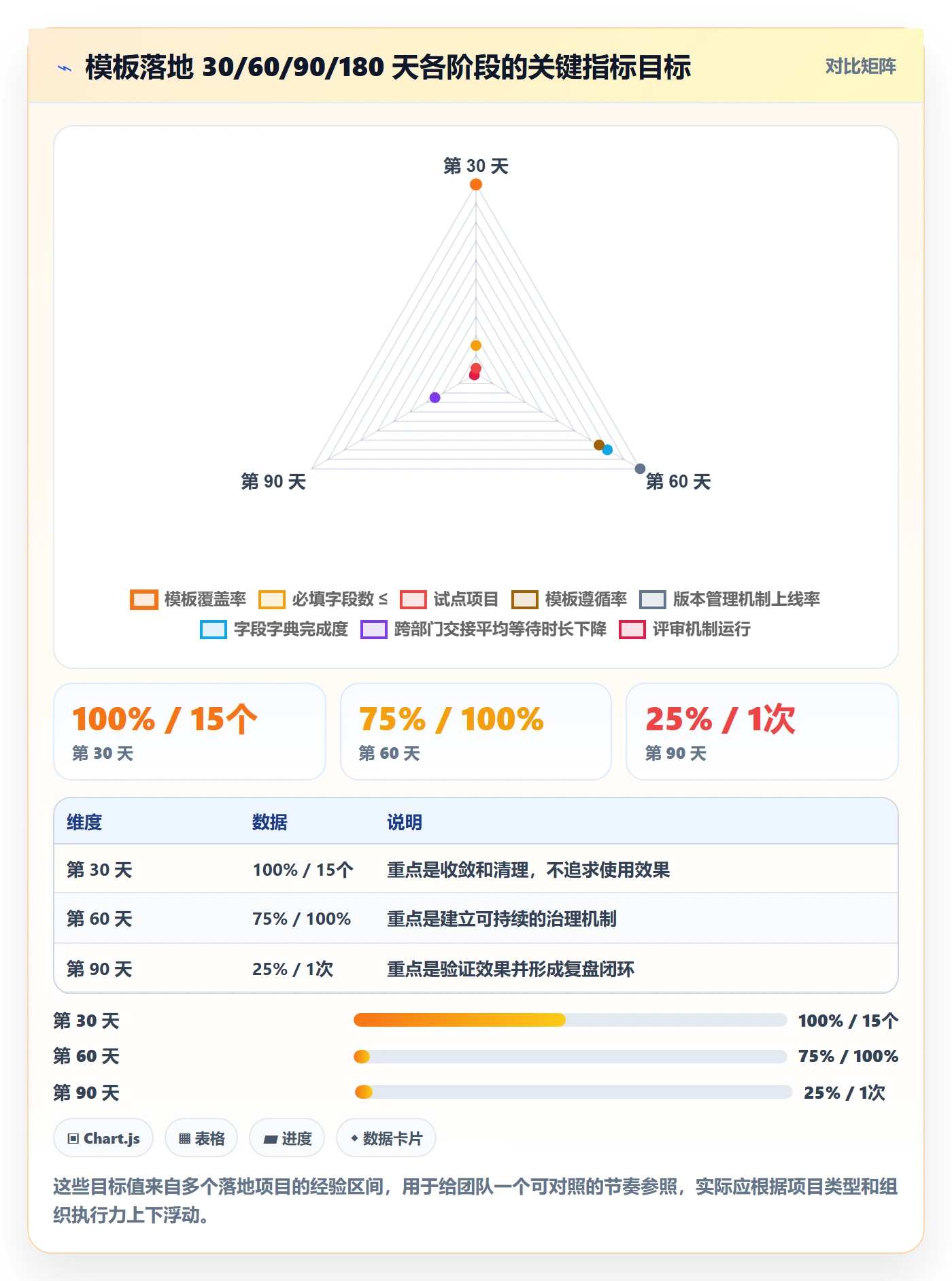 模板阶段最佳实践:跨部门团队项目模板入门指南,常见问题