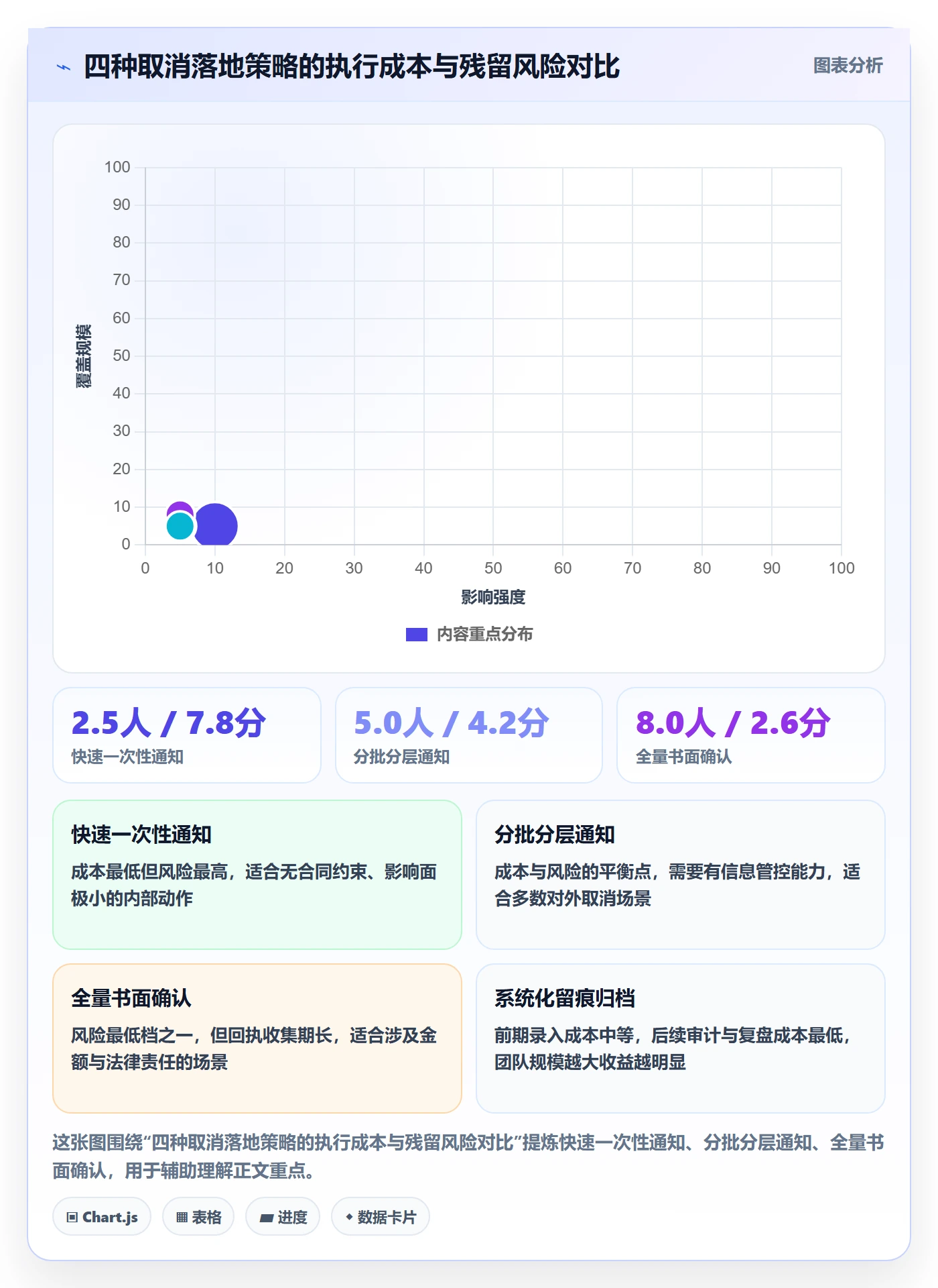 取消落地方案:项目成员开展任务执行的最佳实践案例解析
