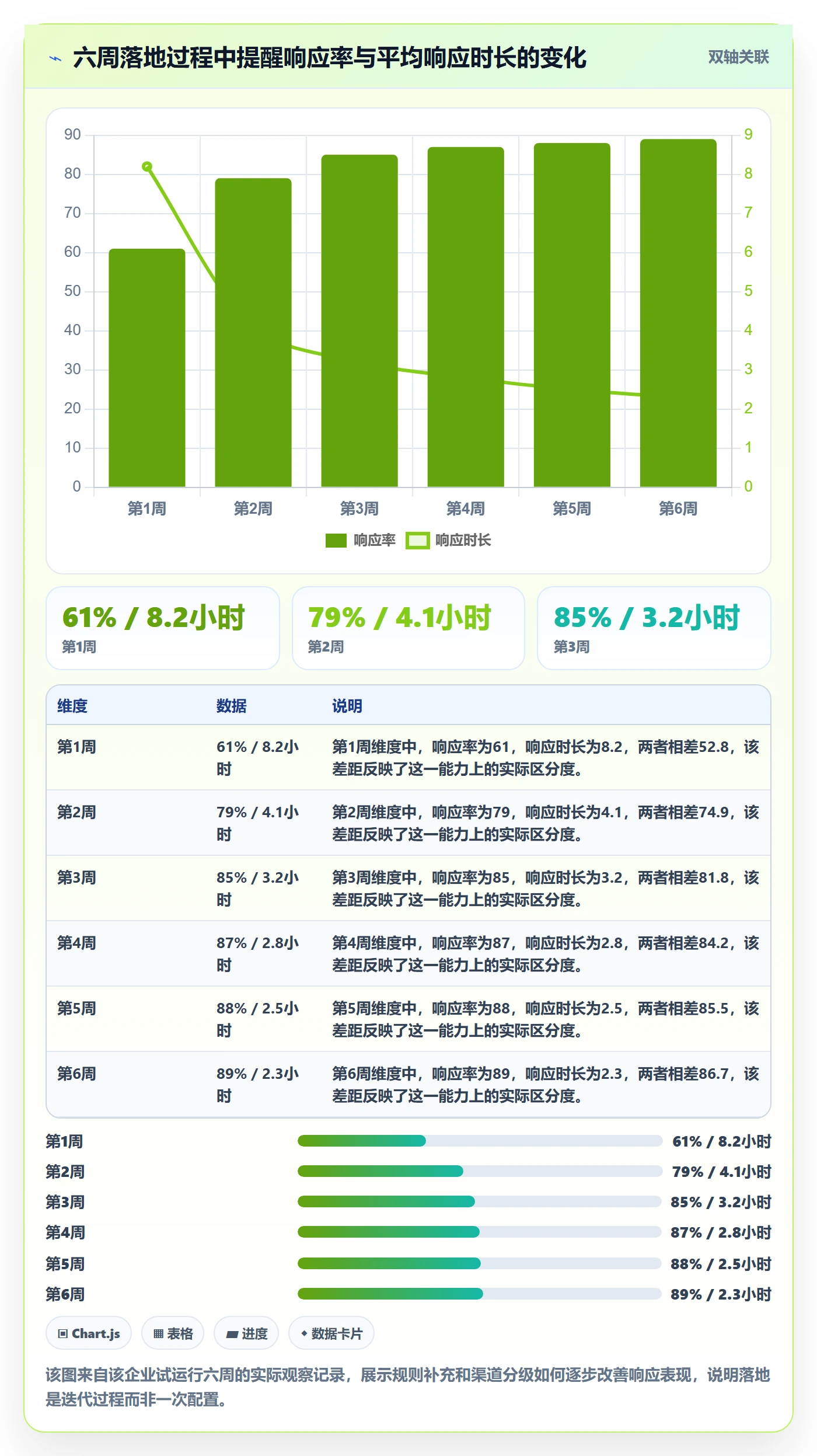 自动提醒怎么做？跨部门团队落地方案：任务提醒从0到1