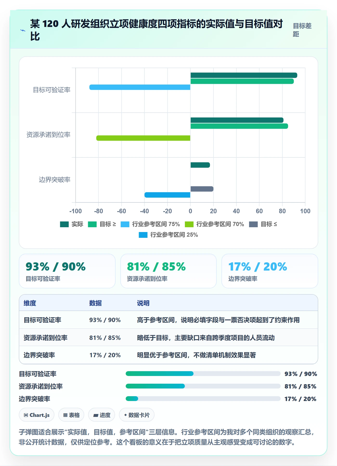 立项管理指南：产品经理如何做好项目立项，效率提升全流程