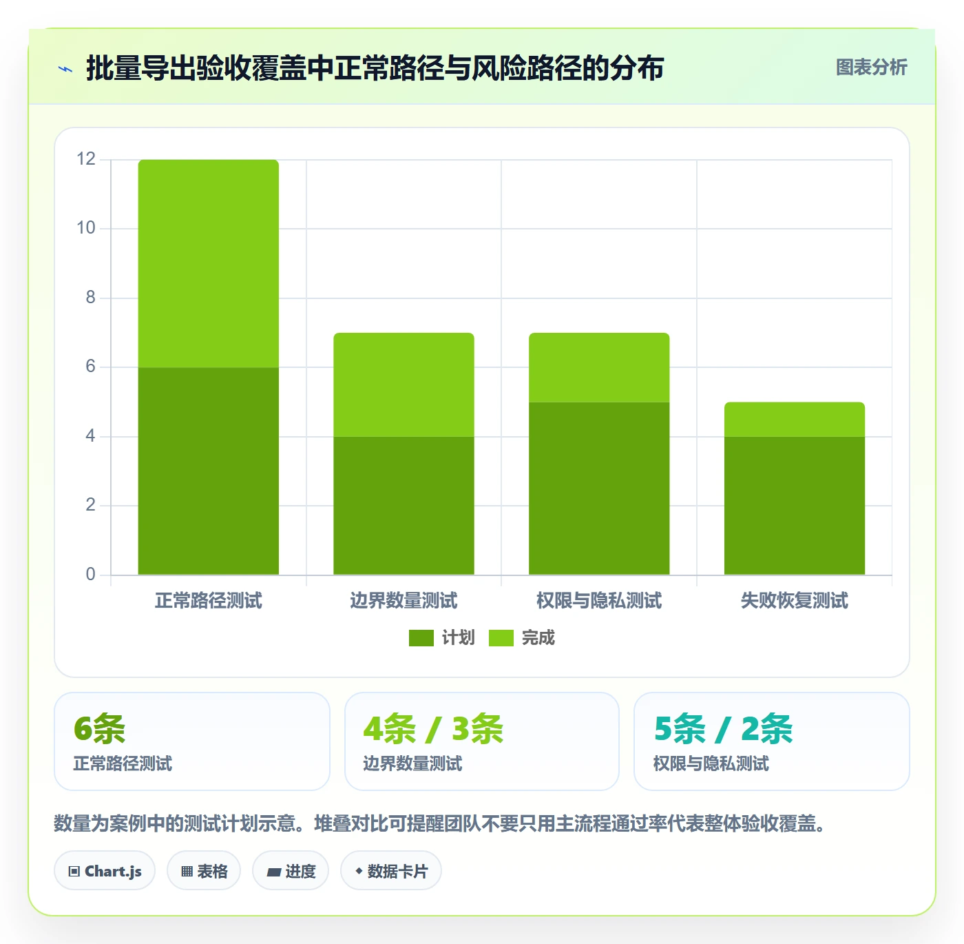 产品需求验收条件教程:研发团队实操方法,避坑指南