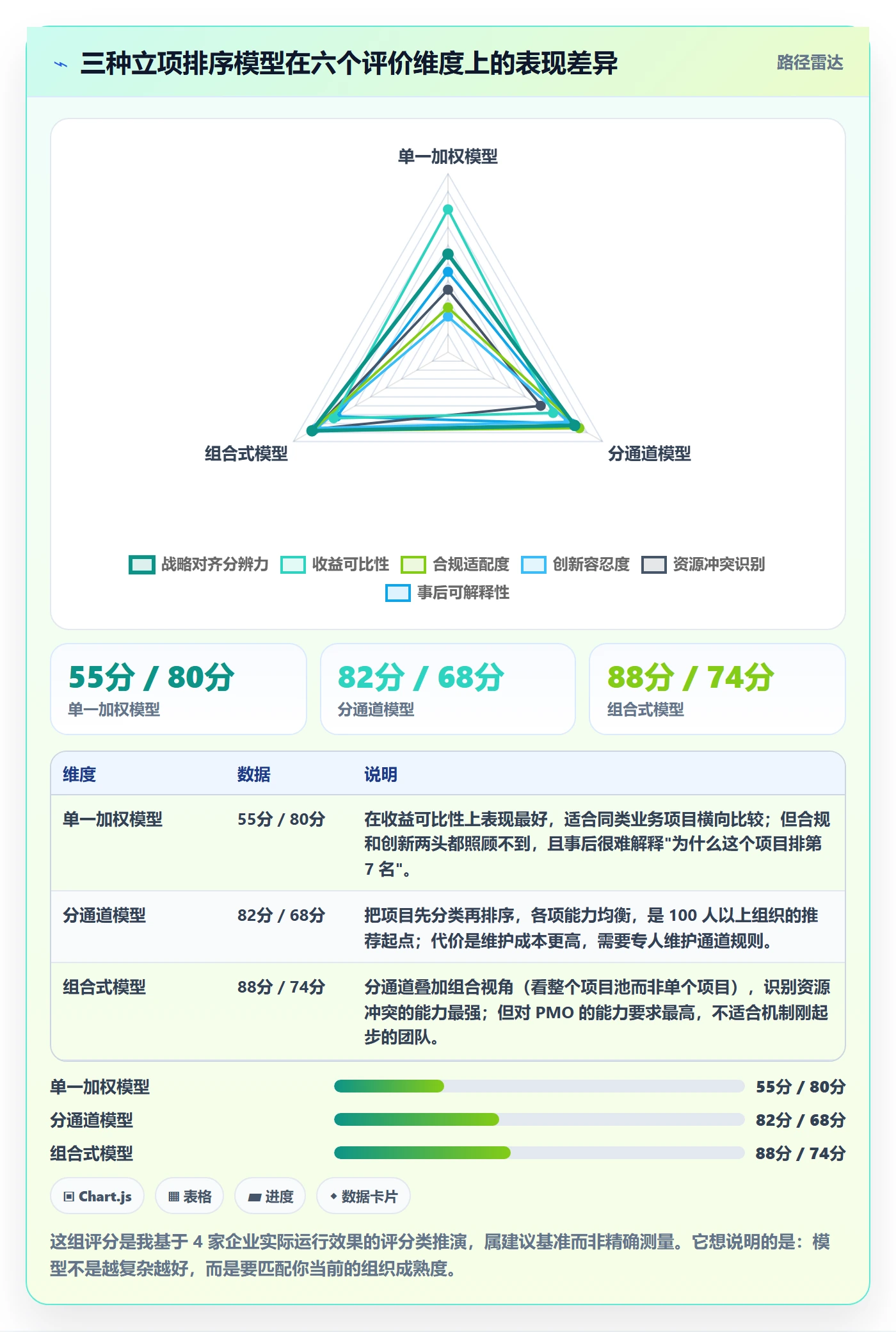 项目立项优先级教程:PMO实操方法,避坑指南