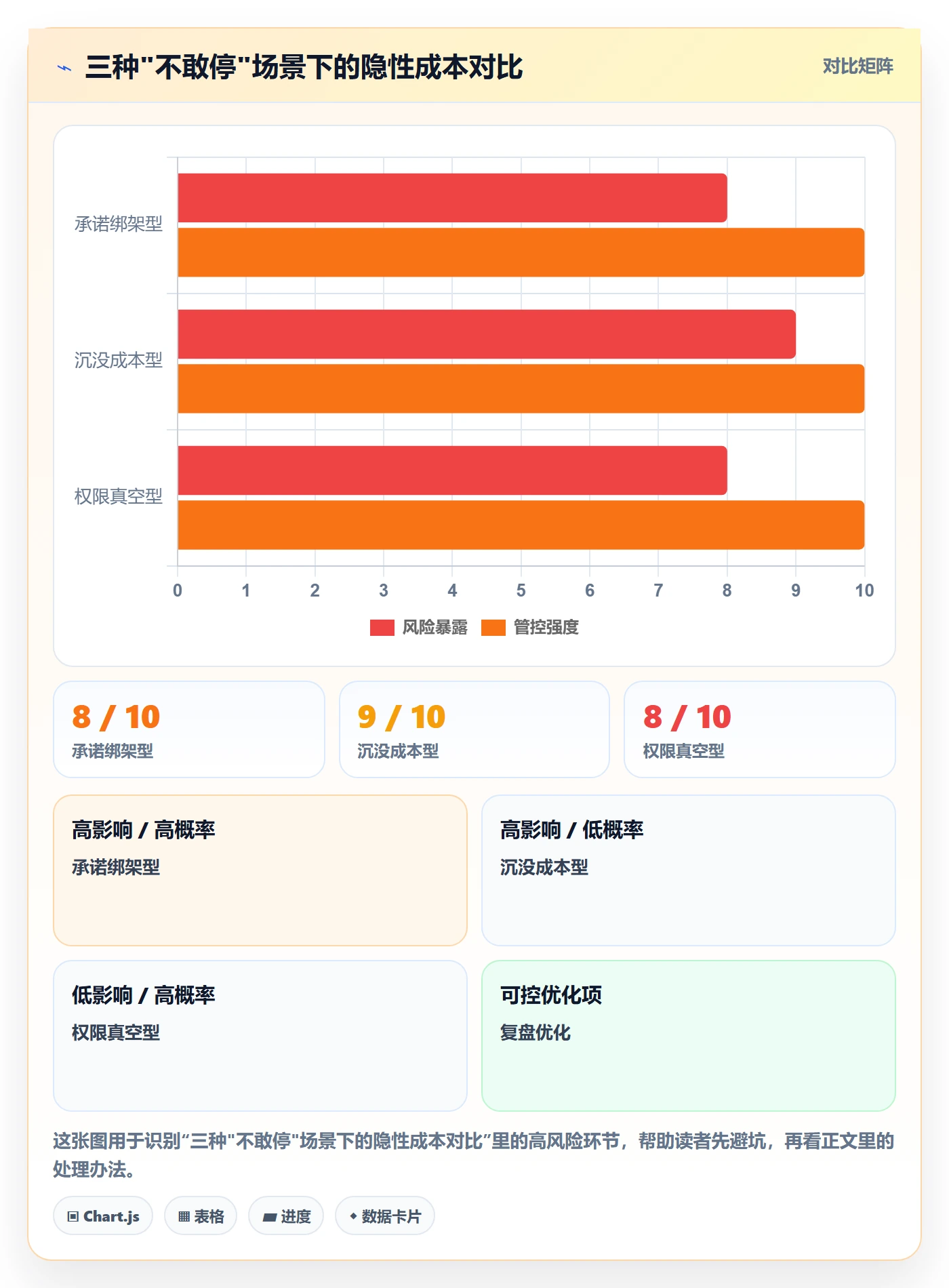 暂停管理指南:管理层如何做好任务执行,实操方法全流程