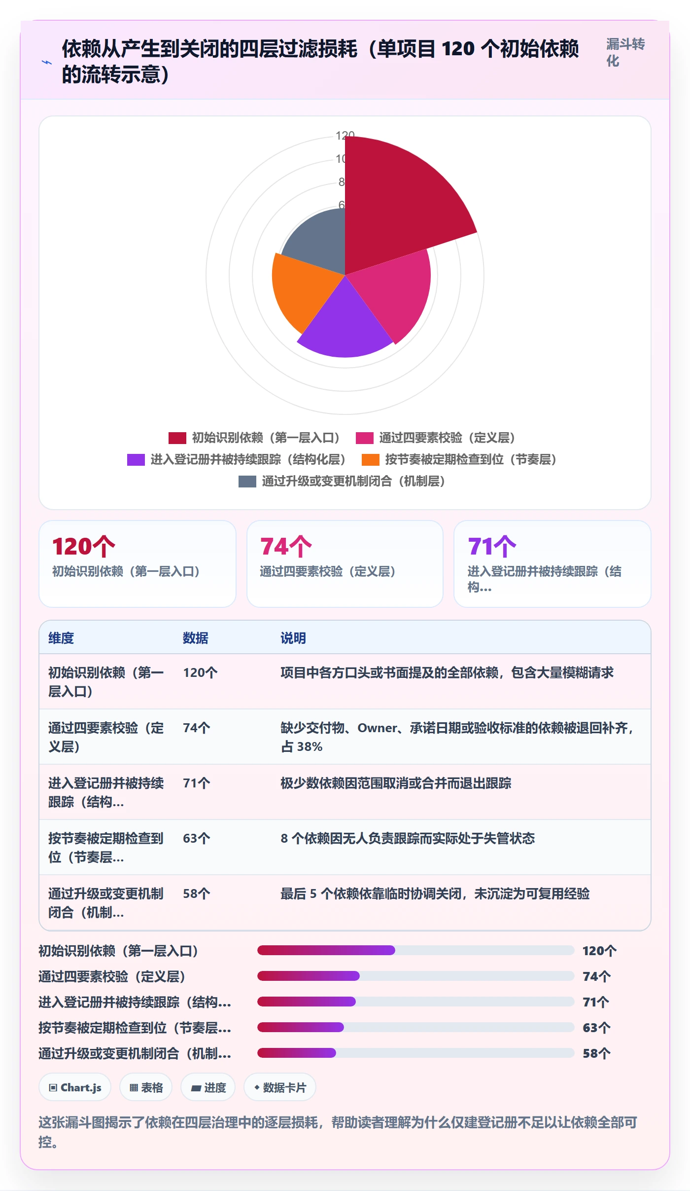 任务依赖如何做好依赖关系？实施团队流程优化与操作步骤