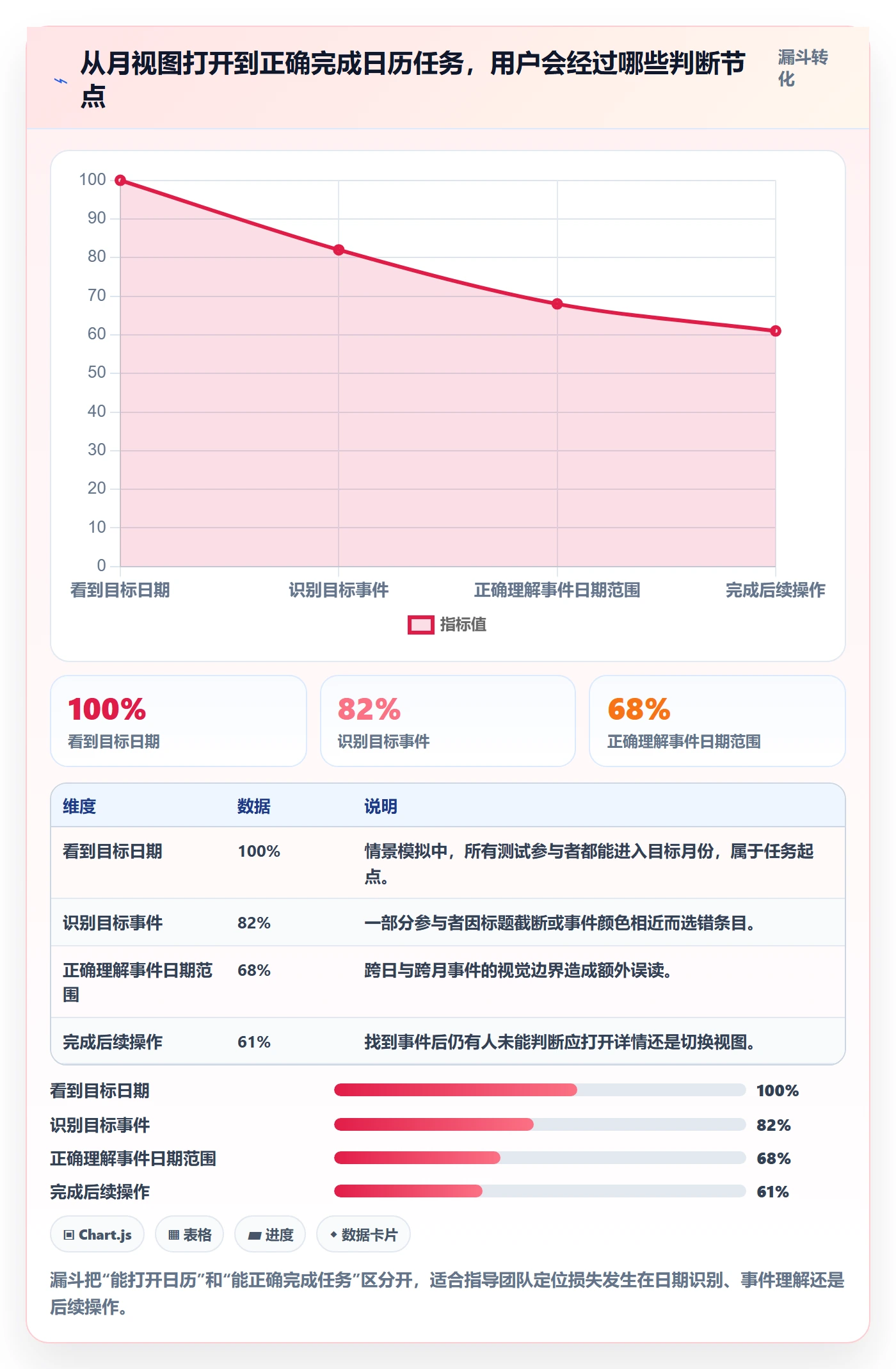 月视图最佳实践：产品经理日历视图风险控制，常见问题