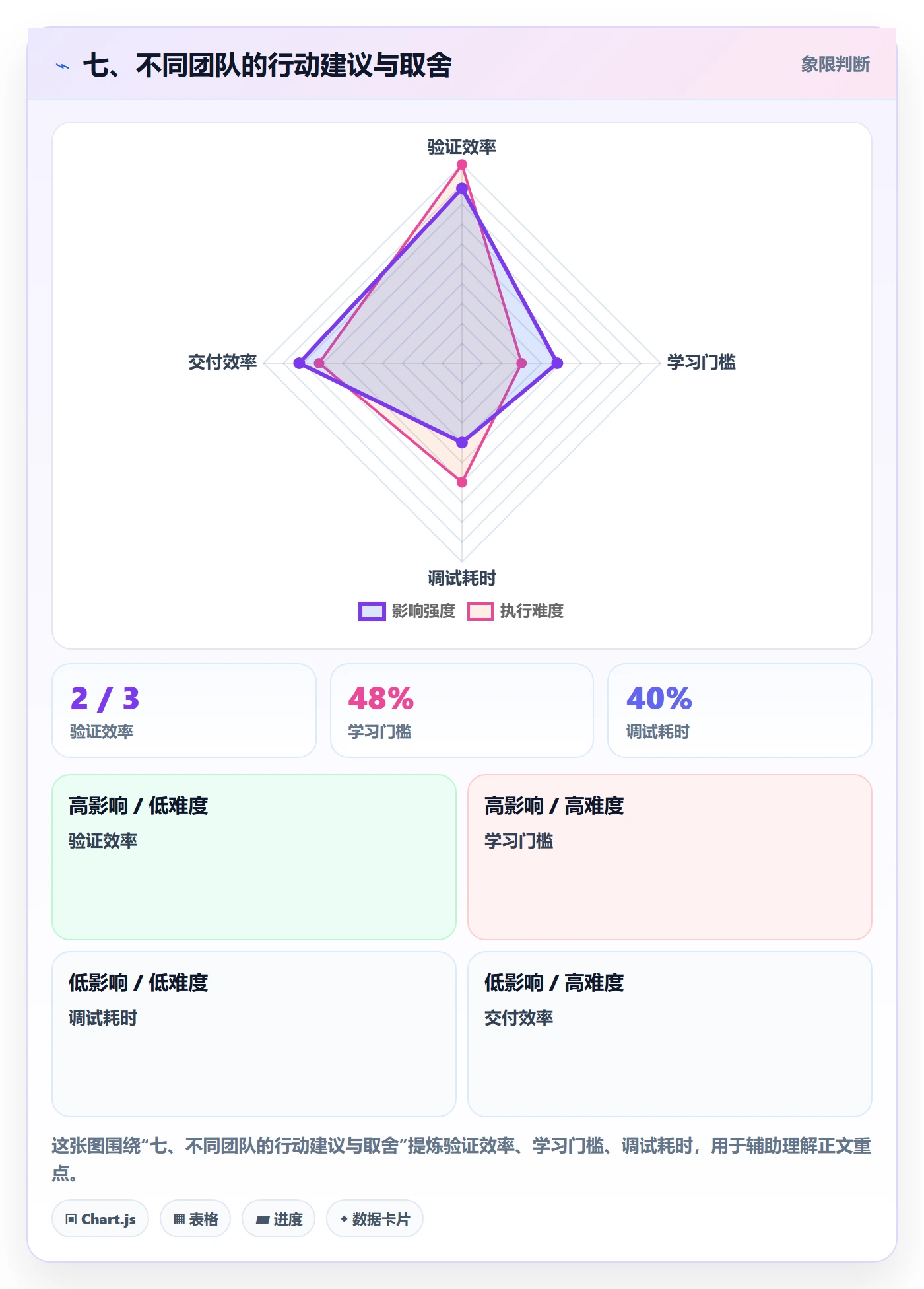 七、不同团队的行动建议与取舍
