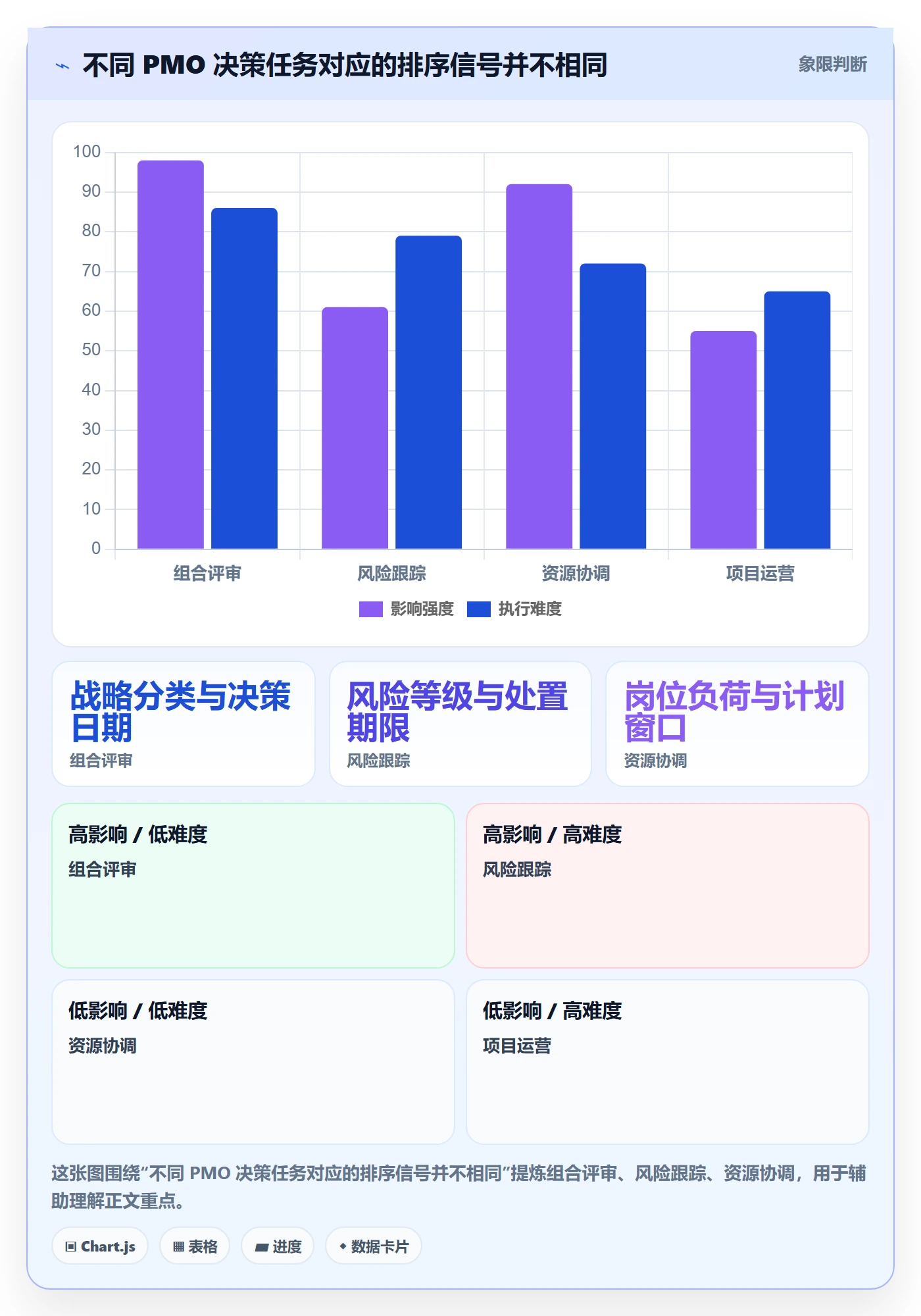 排序流程与规范：PMO列表视图落地方案关键指标