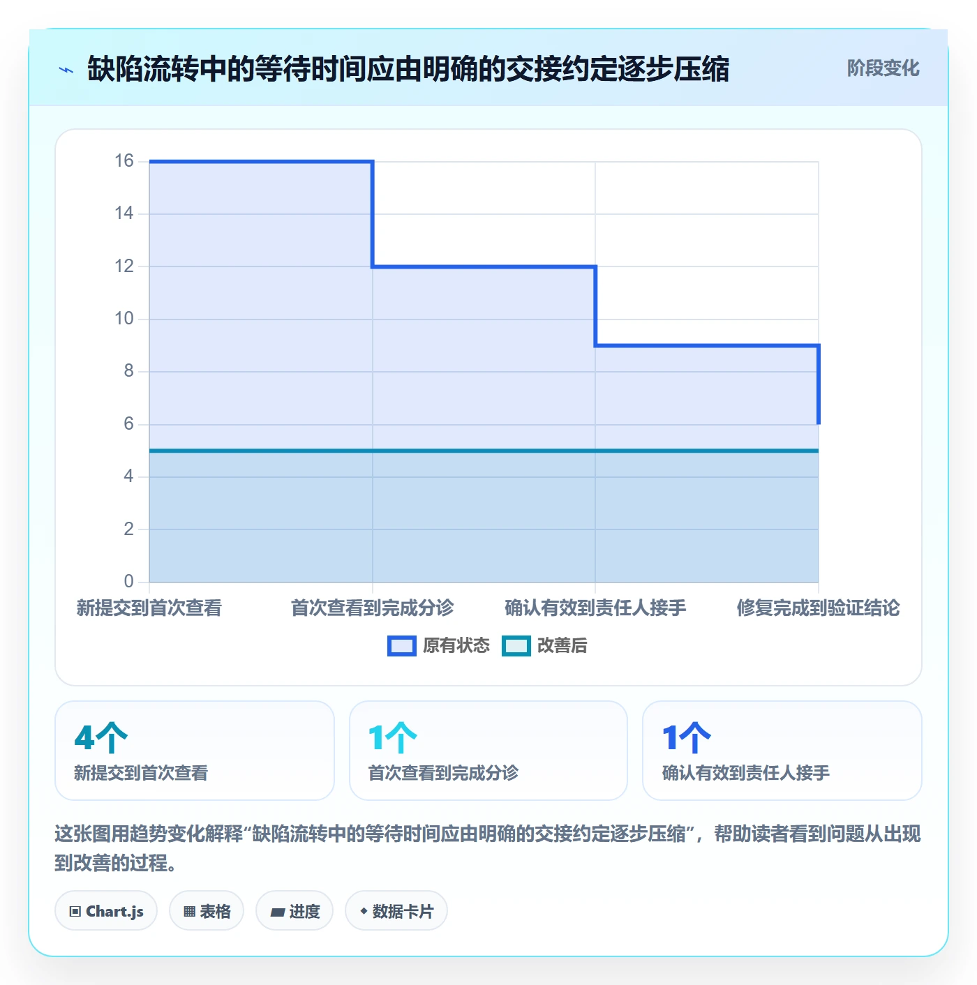 问题最佳实践：项目成员Bug / 缺陷入门指南，常见问题