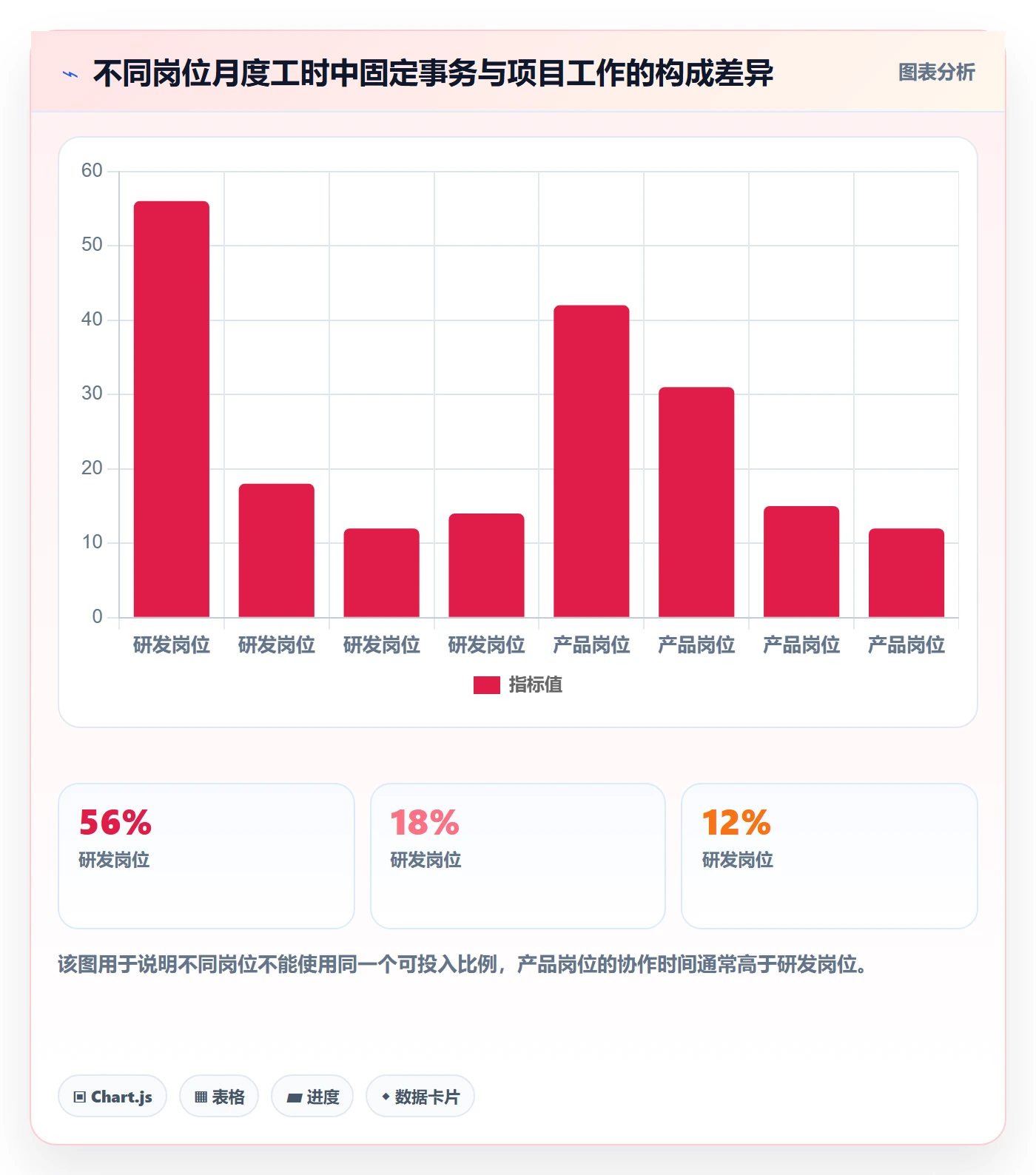 可用工时怎么做?企业管理者最佳实践:人力资源计划从0到1