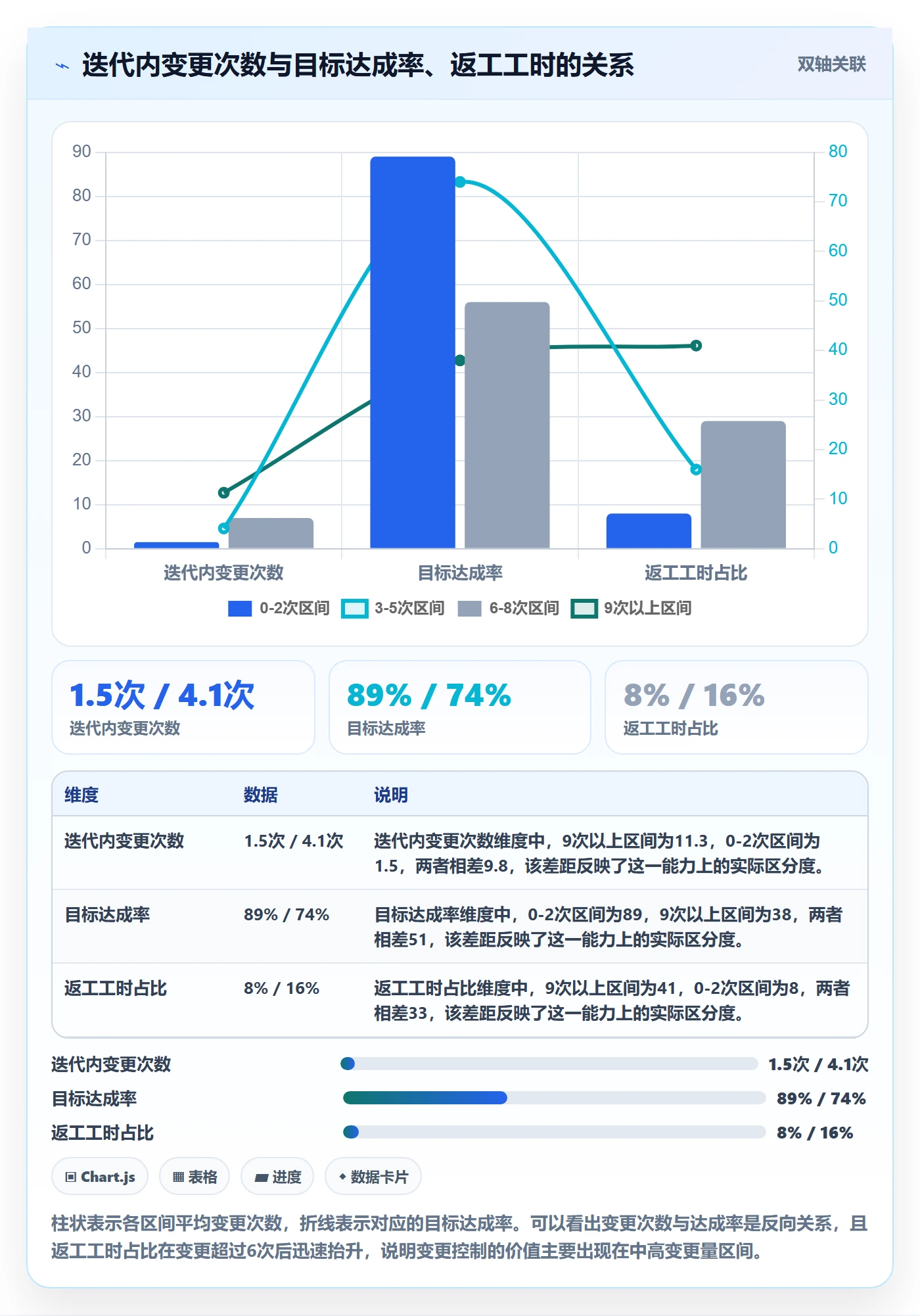 目标拆解实操方法：研发团队提升项目目标效率的制度设计方法与模板