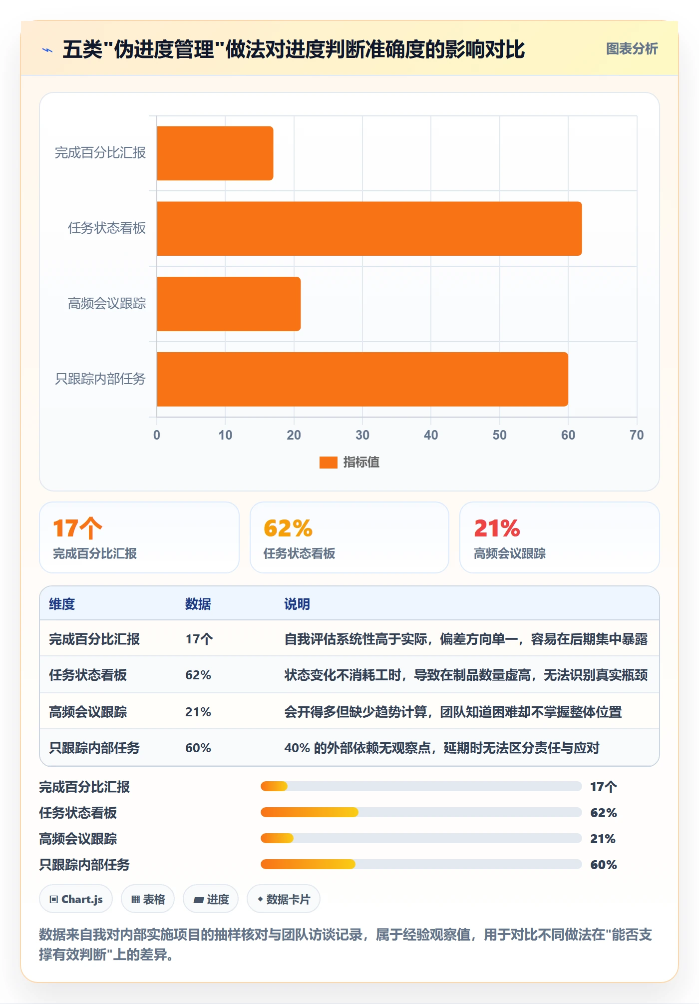 项目目标如何做好目标进度？实施团队最佳实践与操作步骤