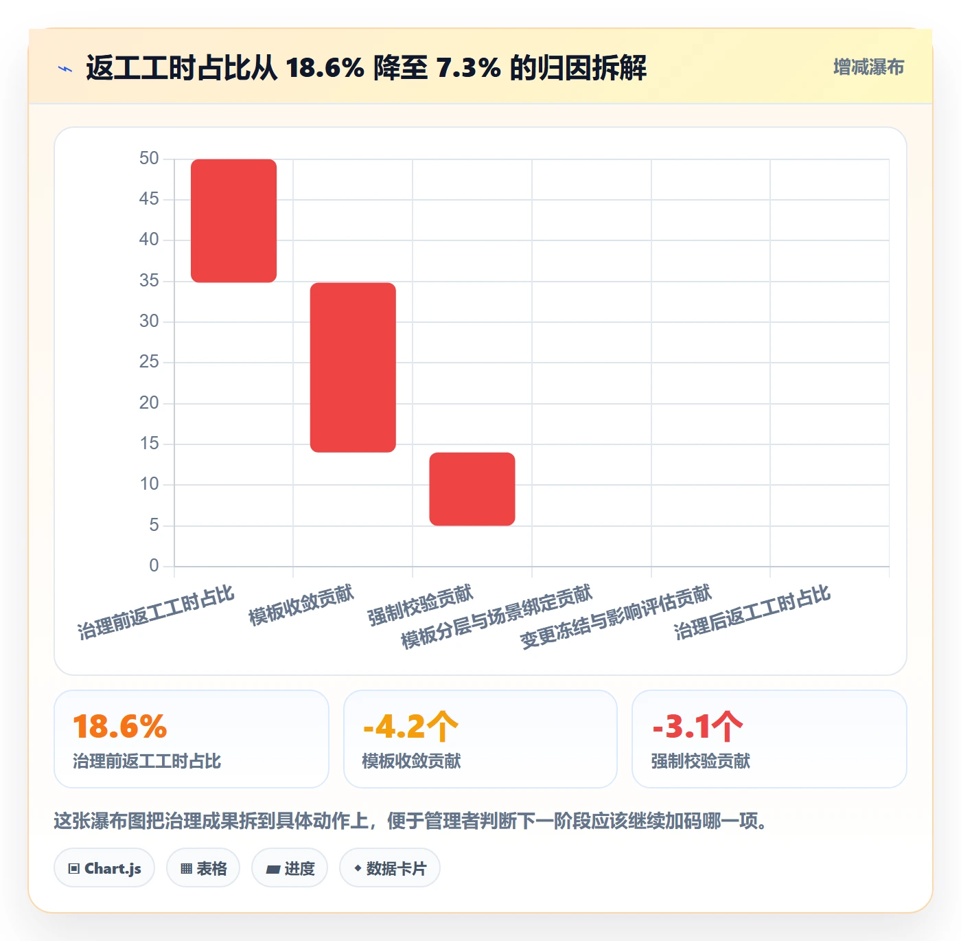 项目模板流程与规范:企业管理者项目模板风险控制关键指标