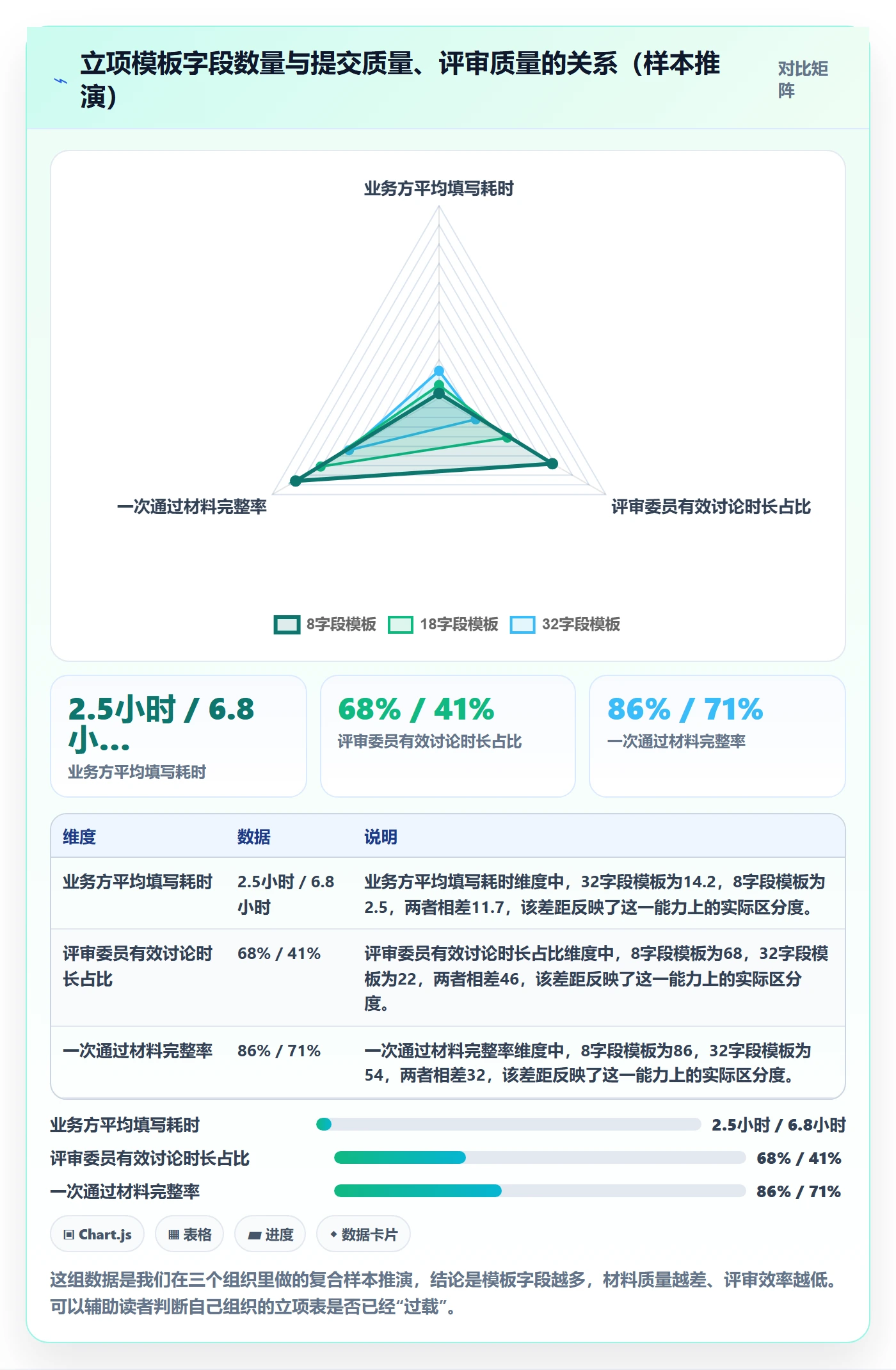 项目价值落地方案:PMO开展项目立项的流程优化案例解析