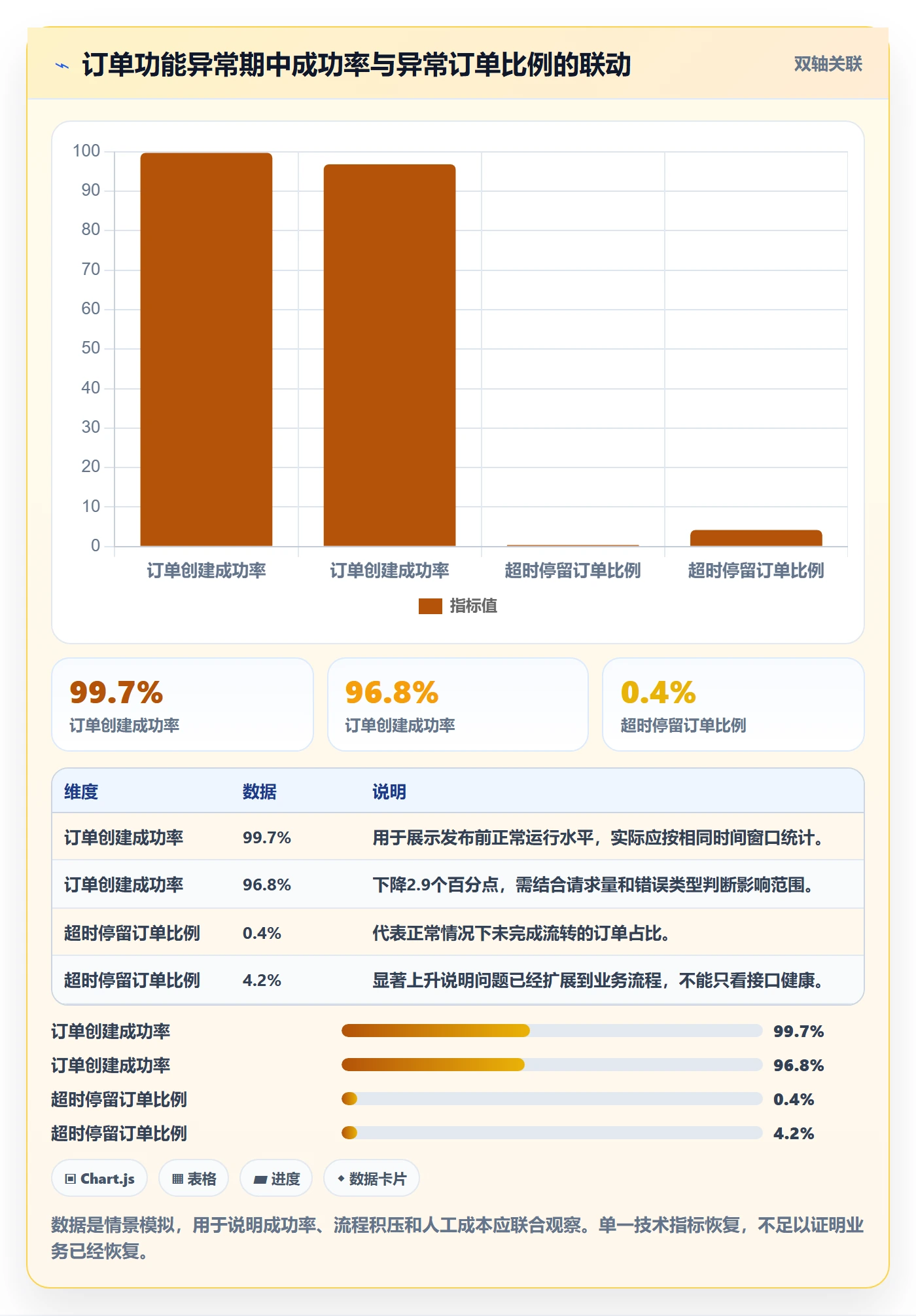 回滚怎么做?项目成员实操方法:发布管理从0到1