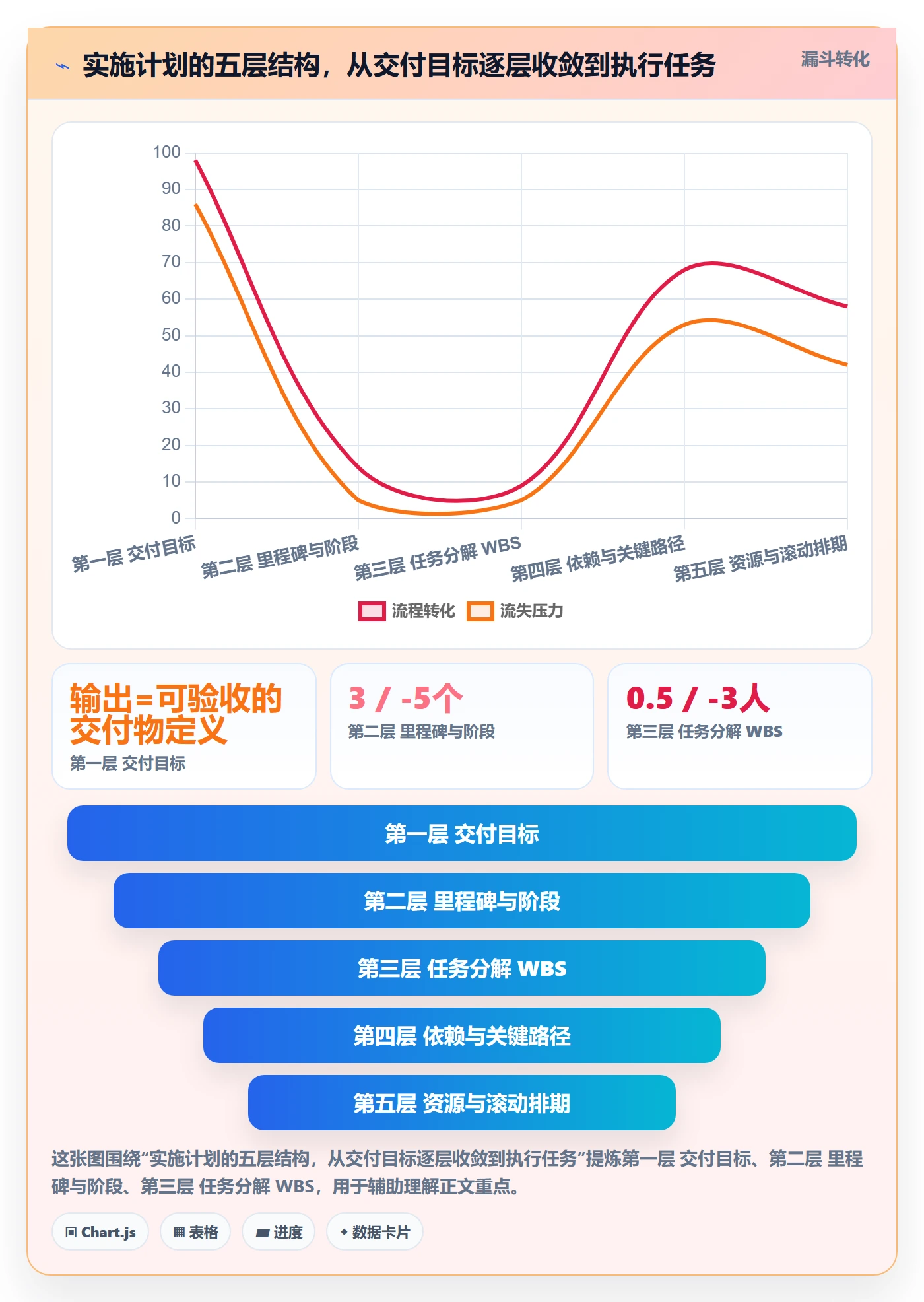 项目规划如何做好实施计划?实施团队实操方法与操作步骤