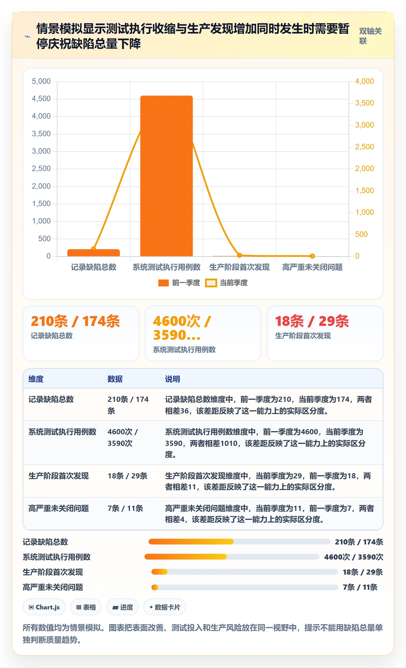 验证管理方法大全:PMOBug / 缺陷数据分析落地清单