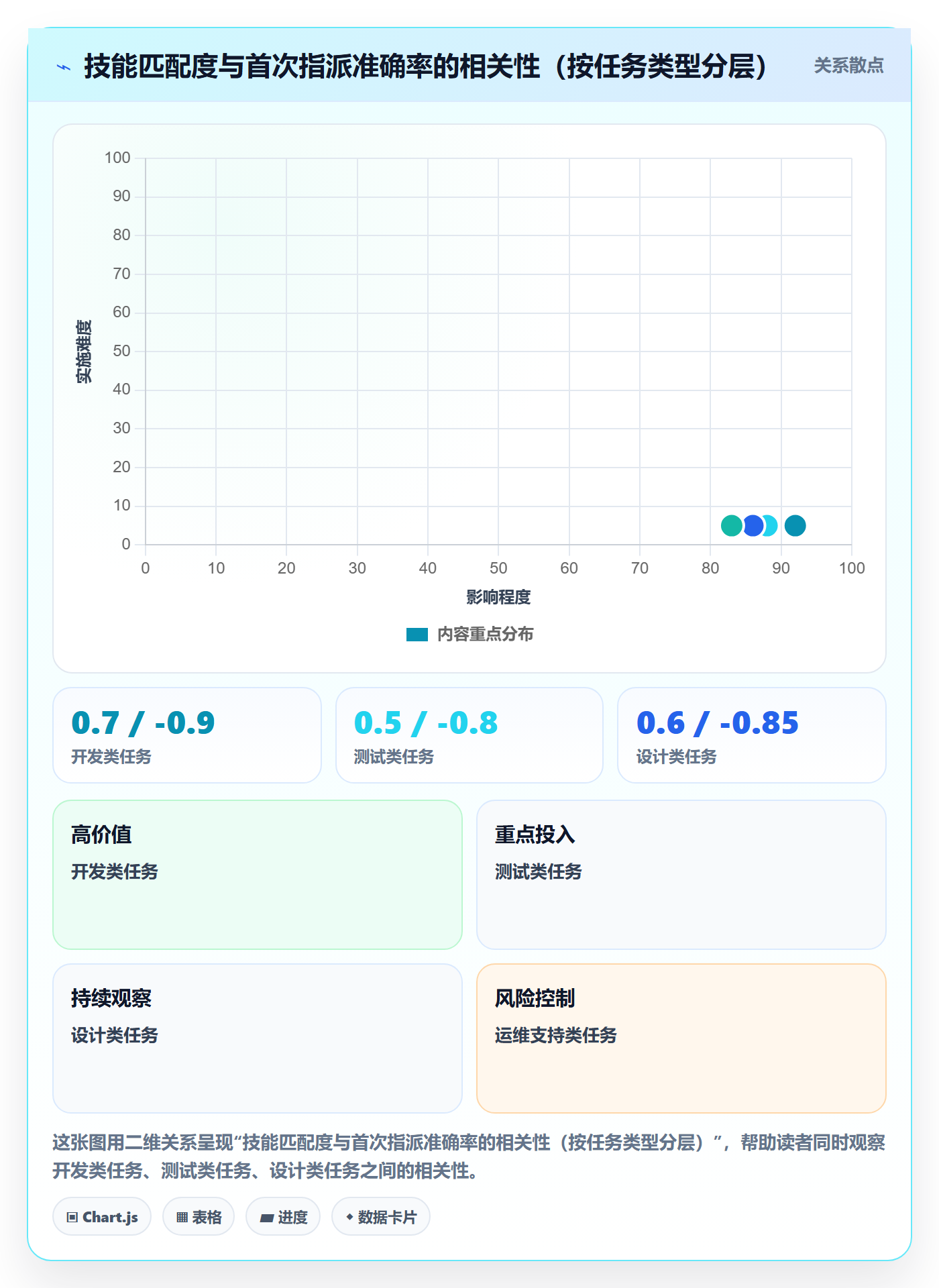 指派实操方法:项目经理提升任务分派效率的数据分析方法与模板