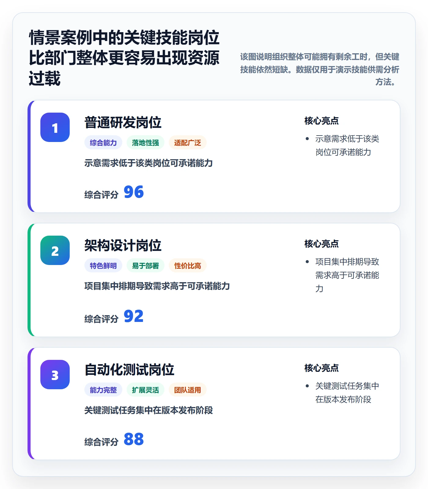 可用工时管理方法大全：企业管理者人力资源计划数据分析落地清单