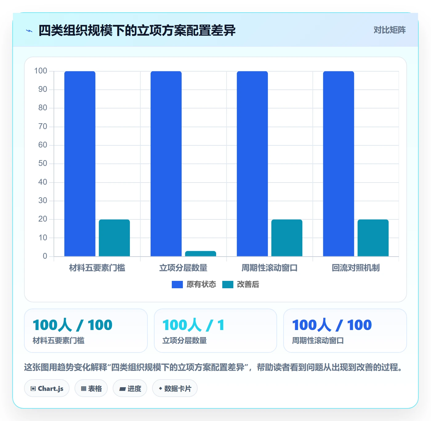 周期落地方案：企业管理者开展项目立项的落地方案案例解析