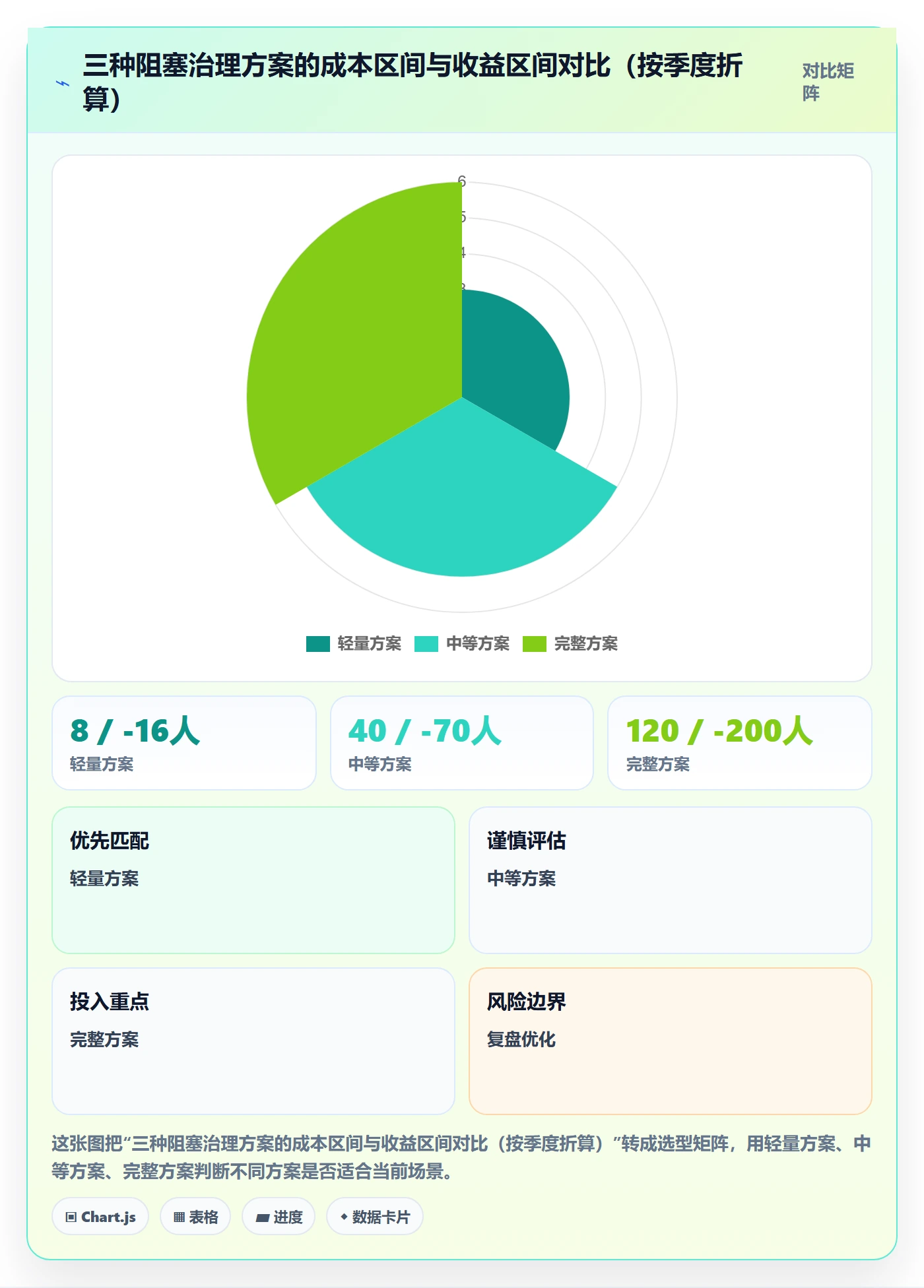 任务执行阻塞教程:跨部门团队最佳实践,避坑指南