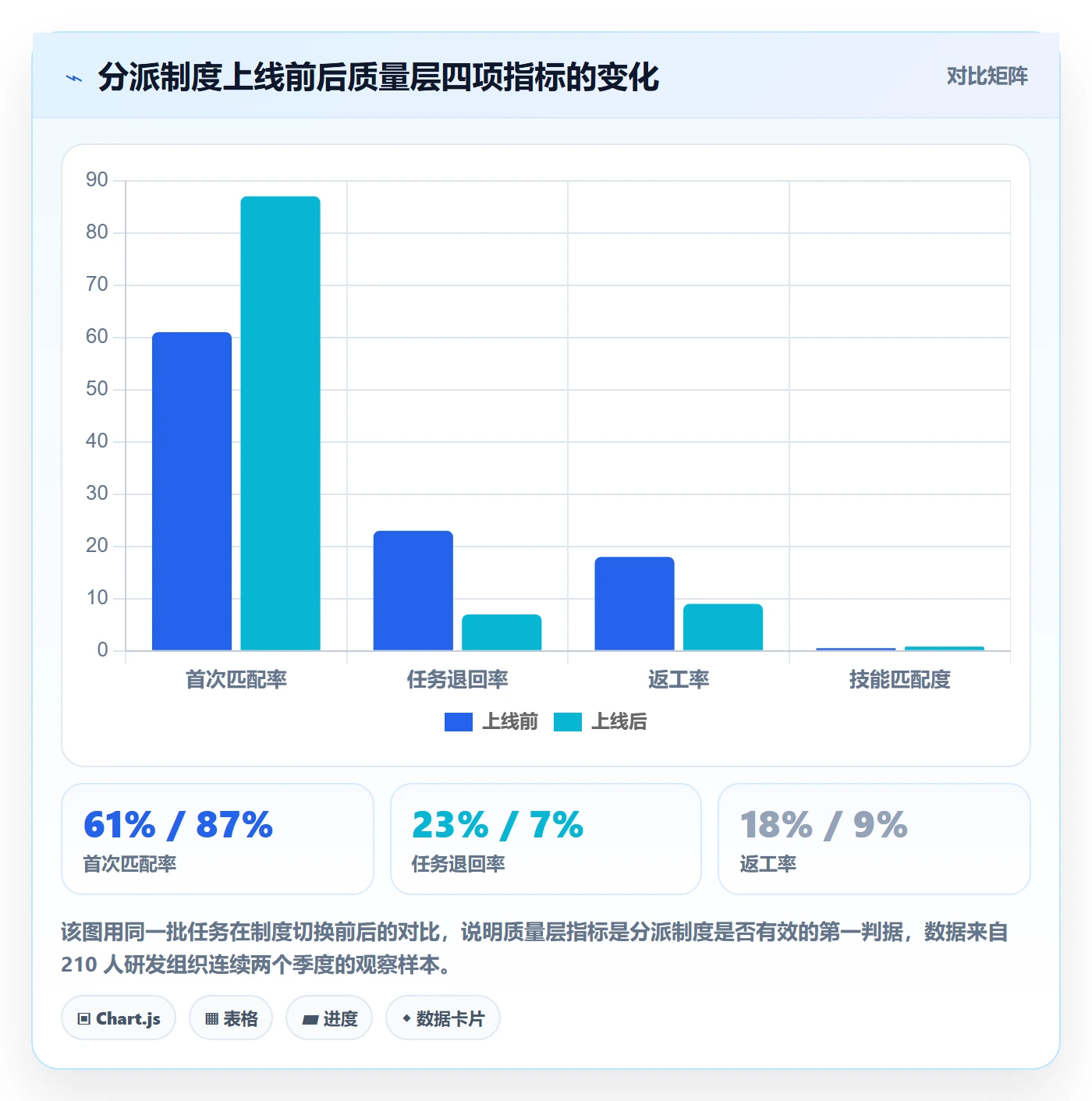 派发流程与规范：PMO任务分派制度设计关键指标