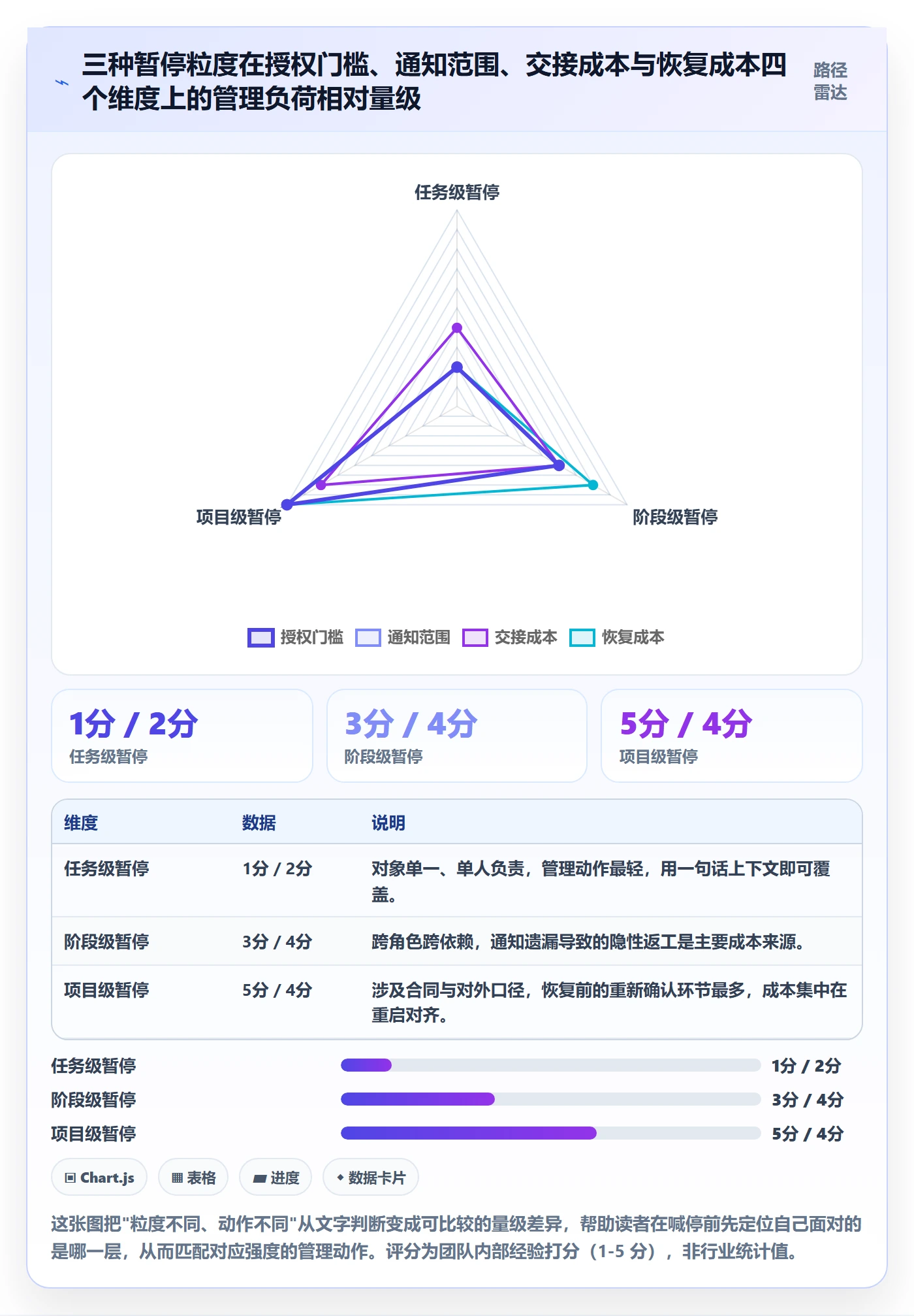 暂停管理指南：实施团队如何做好任务执行，入门指南全流程