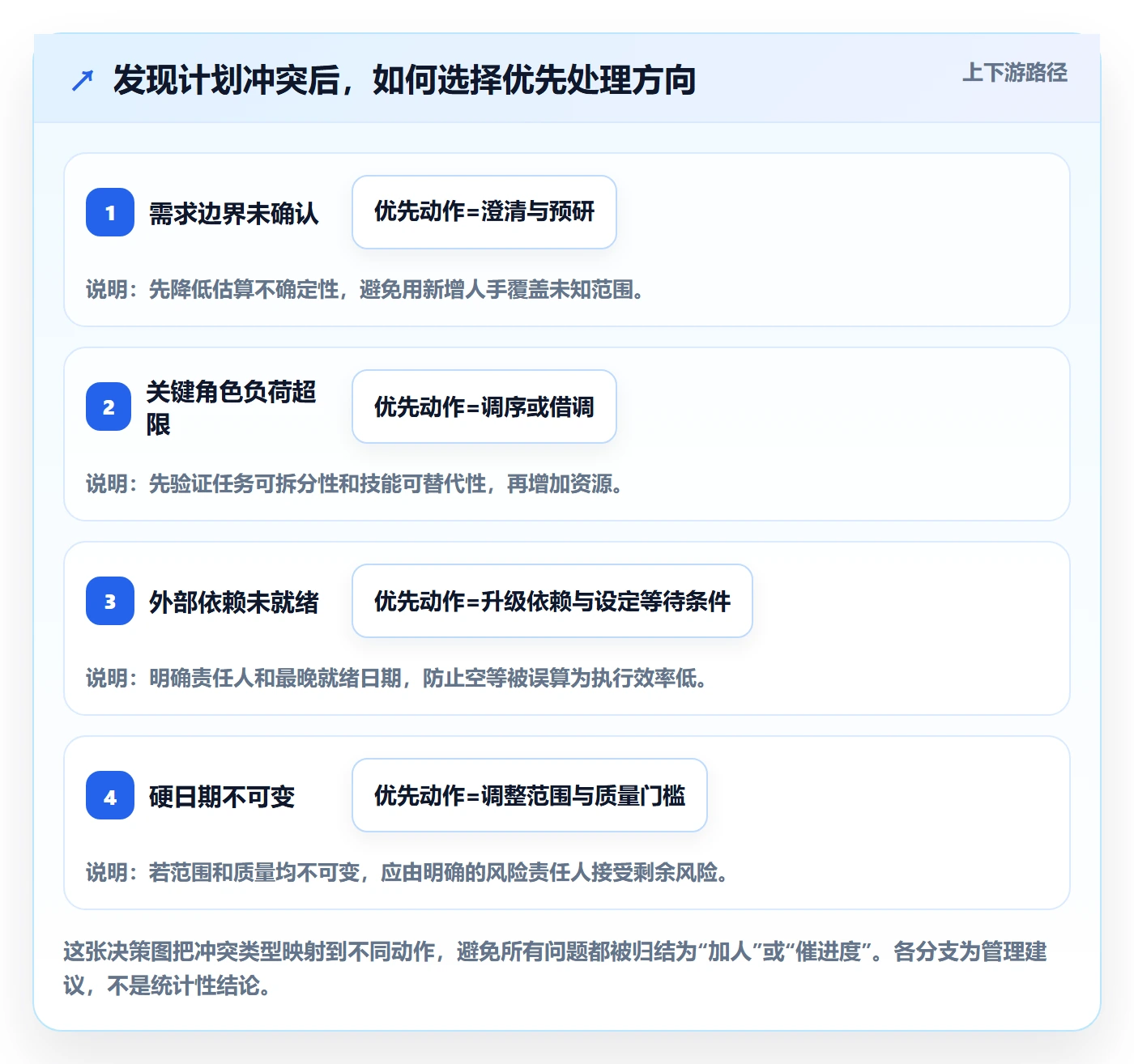 工作量最佳实践:跨部门团队人力资源计划数据分析,常见问题