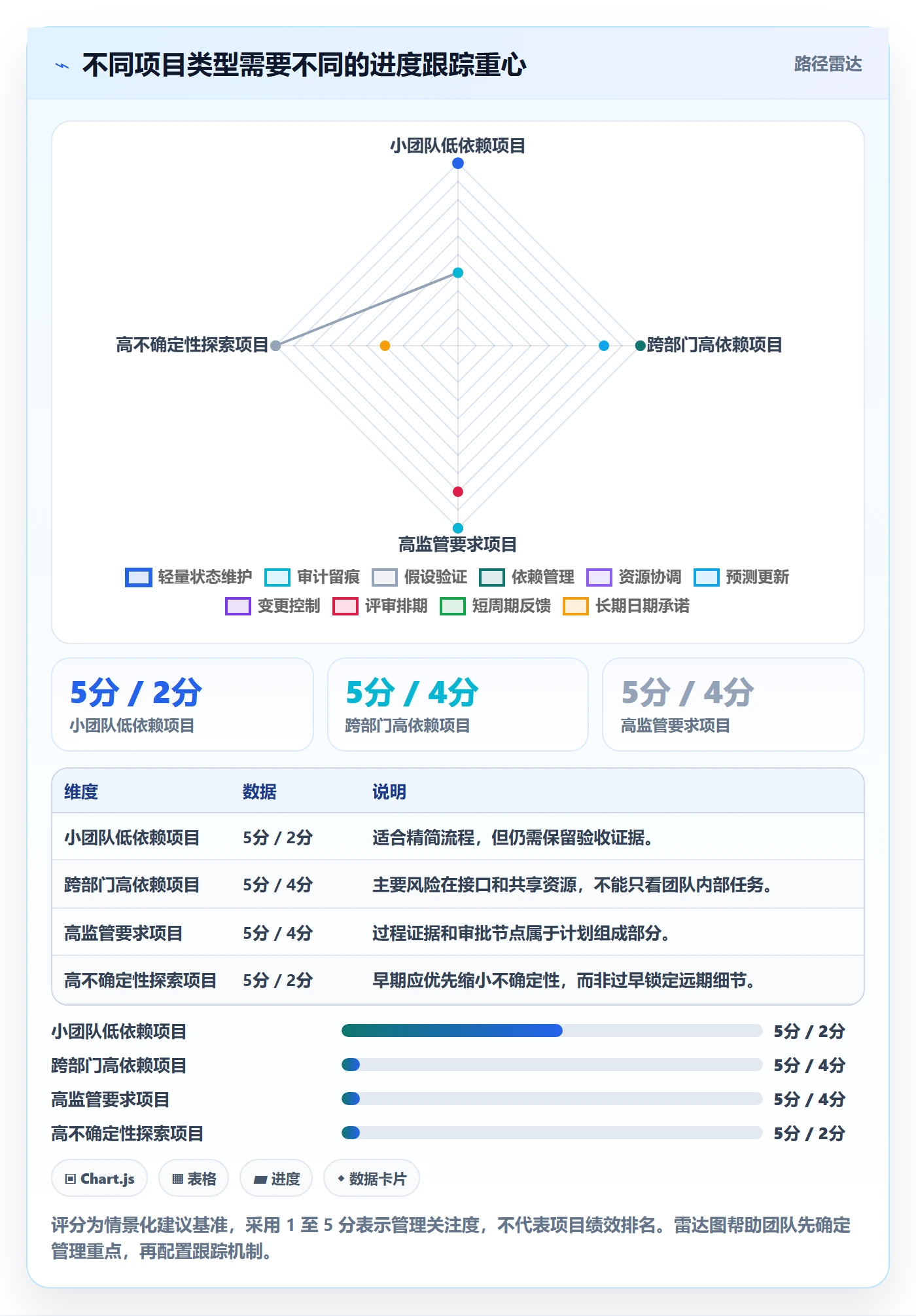 追踪落地方案:企业管理者开展进度跟踪的实操方法案例解析