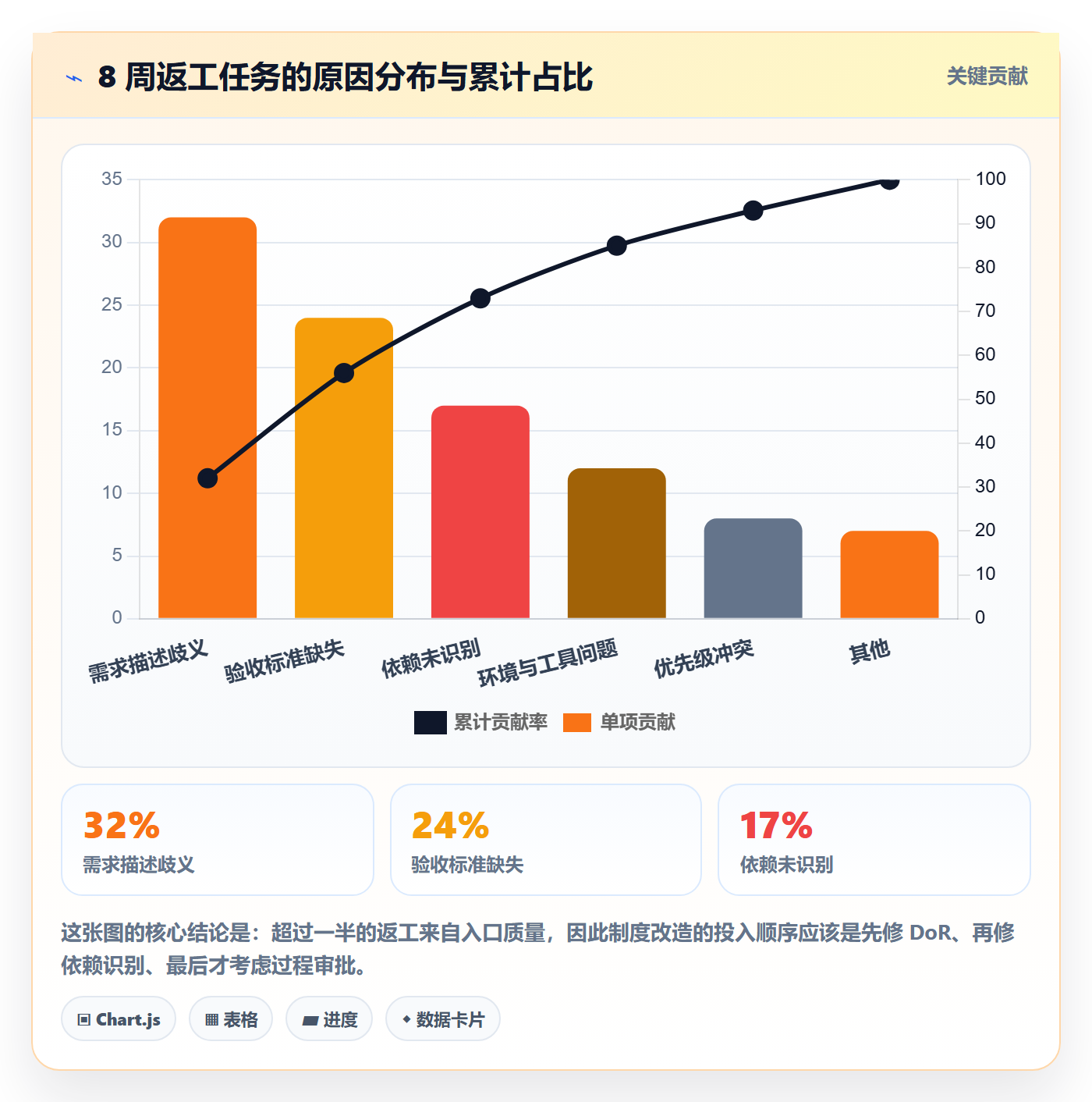 执行人最佳实践:研发团队任务管理制度设计,常见问题