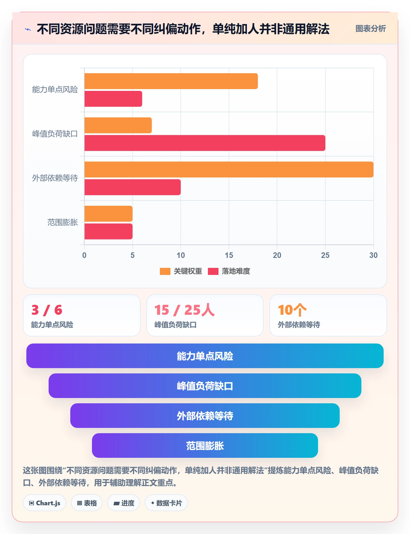 工作量怎么做？PMO风险控制：人力资源计划从0到1