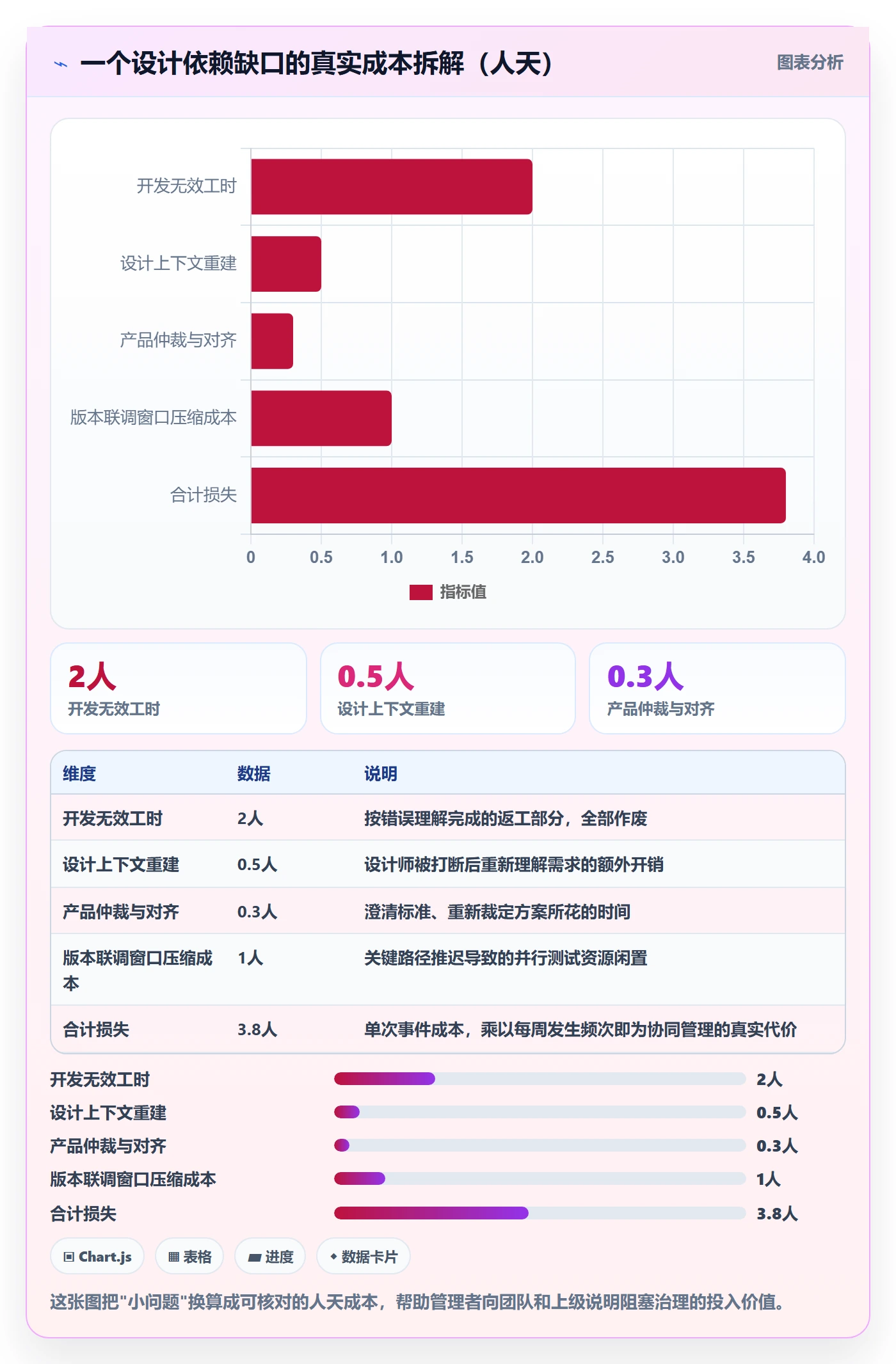任务执行阻塞教程:项目成员协同管理,避坑指南