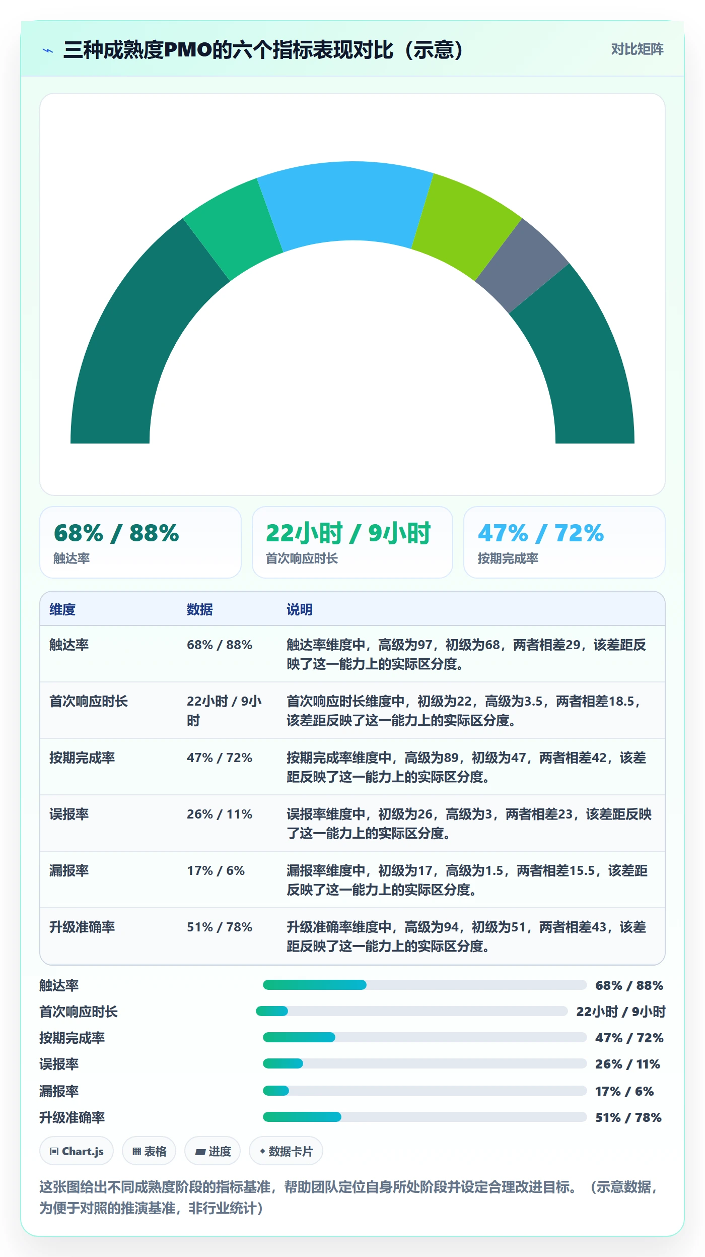 消息通知流程与规范：PMO任务提醒效率提升关键指标