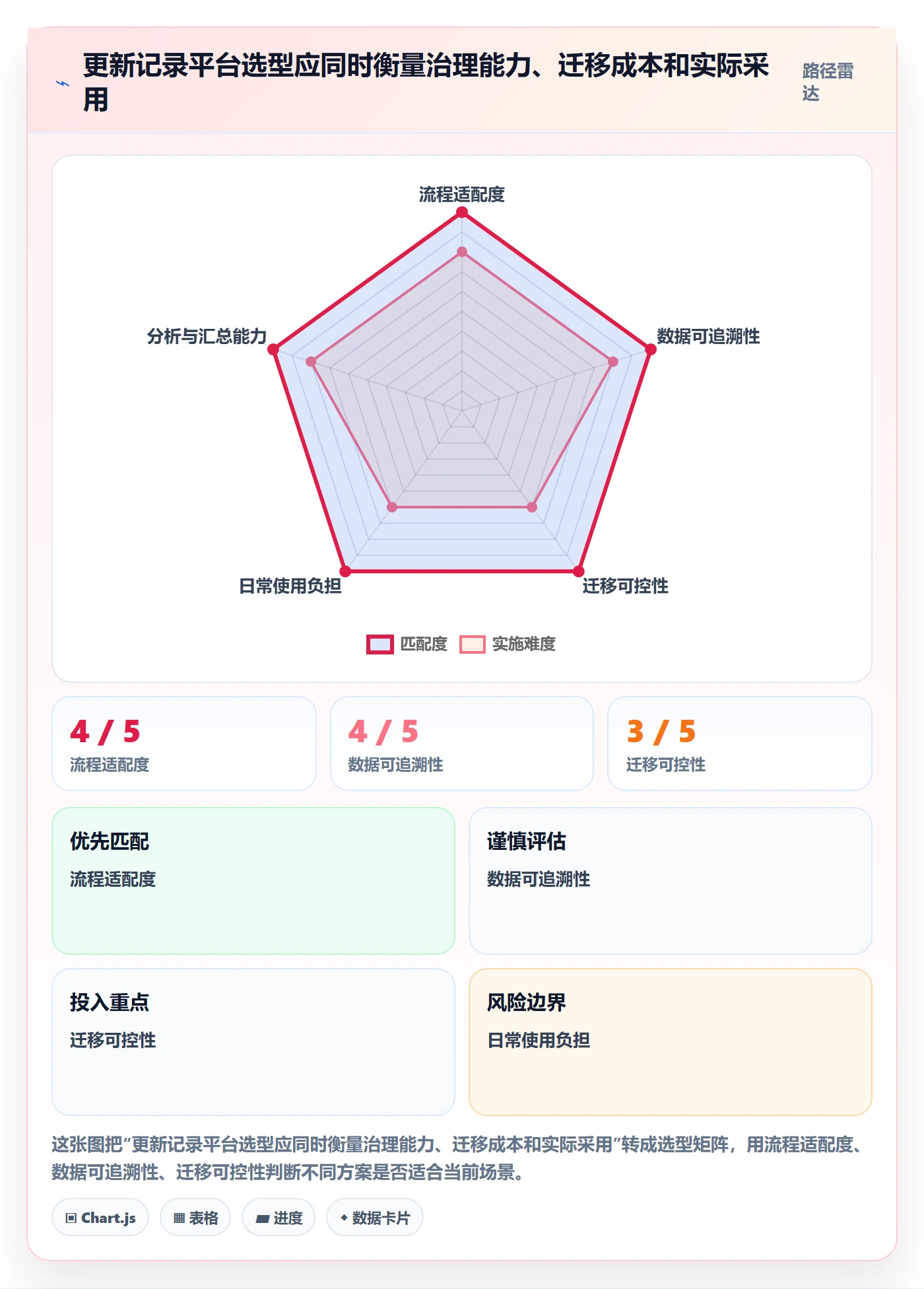 更新记录管理指南:跨部门团队如何做好进度跟踪,数据分析全流程