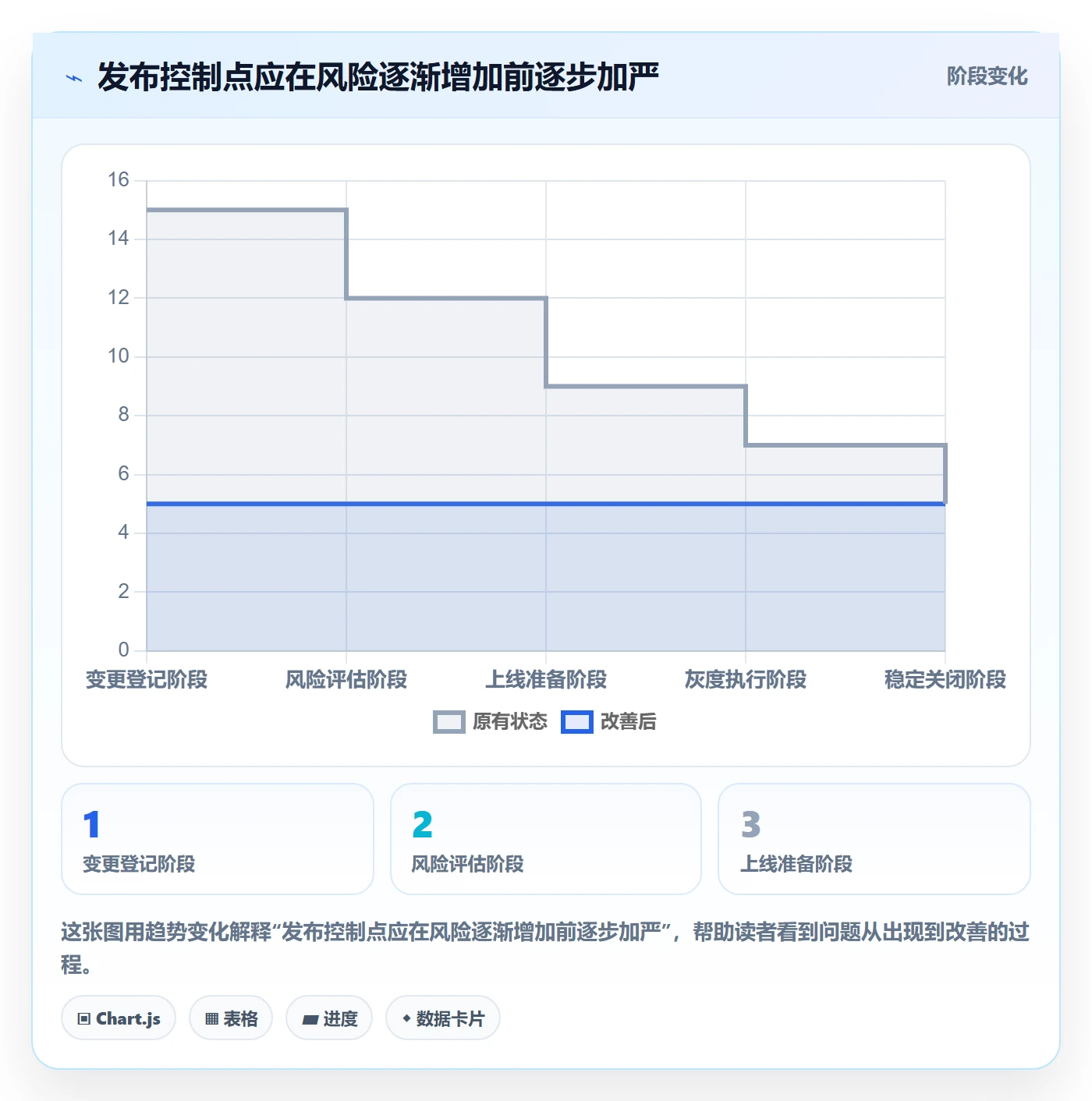 发布管理如何做好上线?PMO落地方案与操作步骤