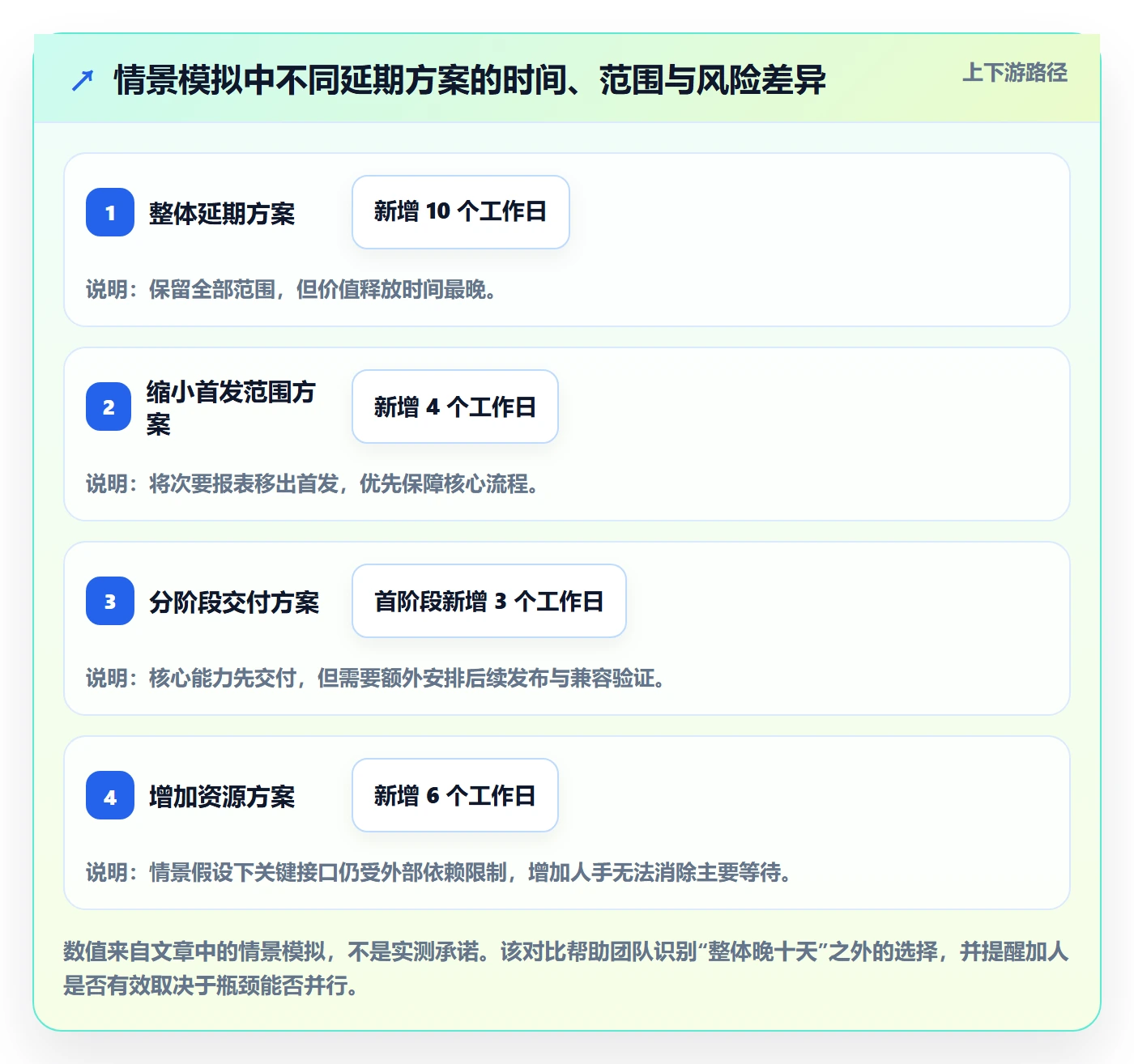 延期管理延期申请教程:研发团队效率提升,避坑指南
