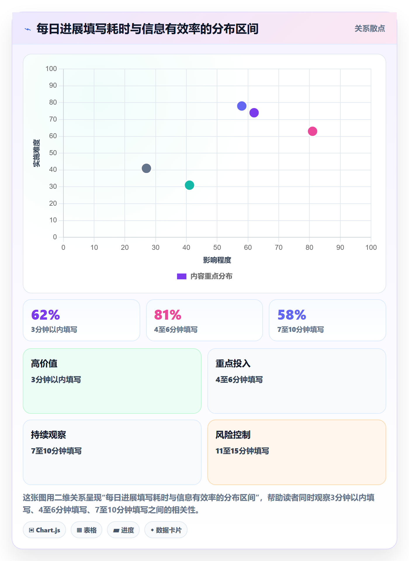 每日进展最佳实践:产品经理进度跟踪最佳实践,常见问题