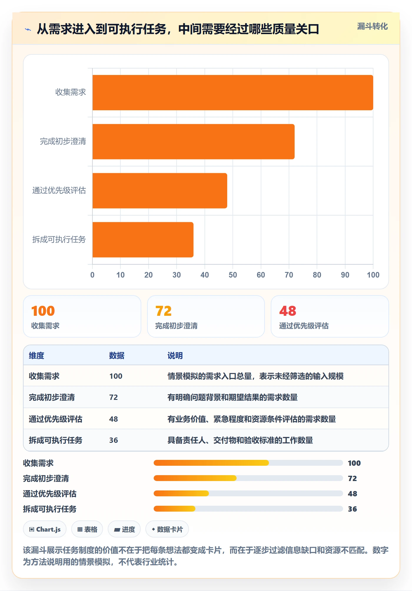 Task管理方法大全：项目负责人敏捷项目制度设计落地清单