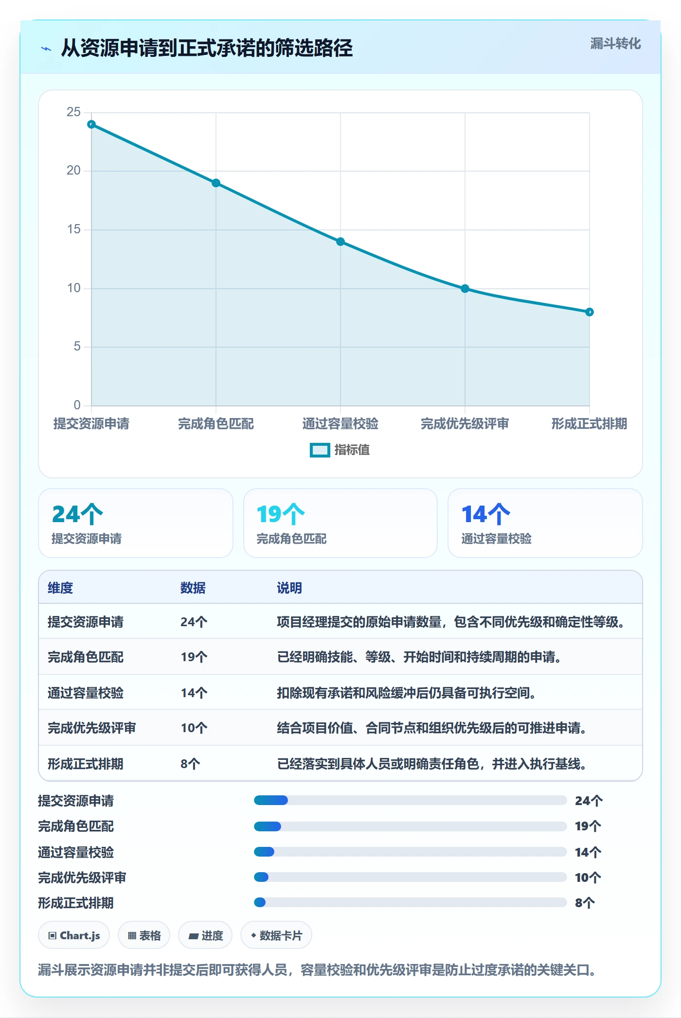 可用工时流程与规范:PMO人力资源计划落地方案关键指标